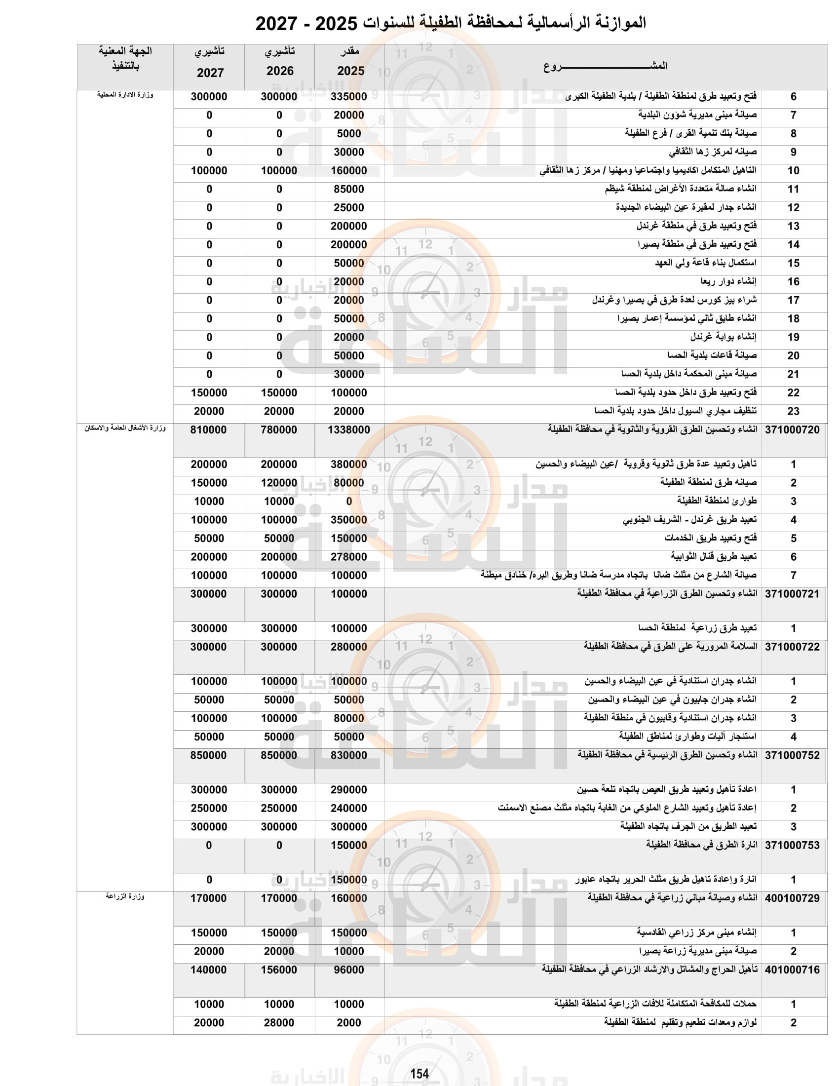Madar Al-Saa Images 0.07938638898477457
