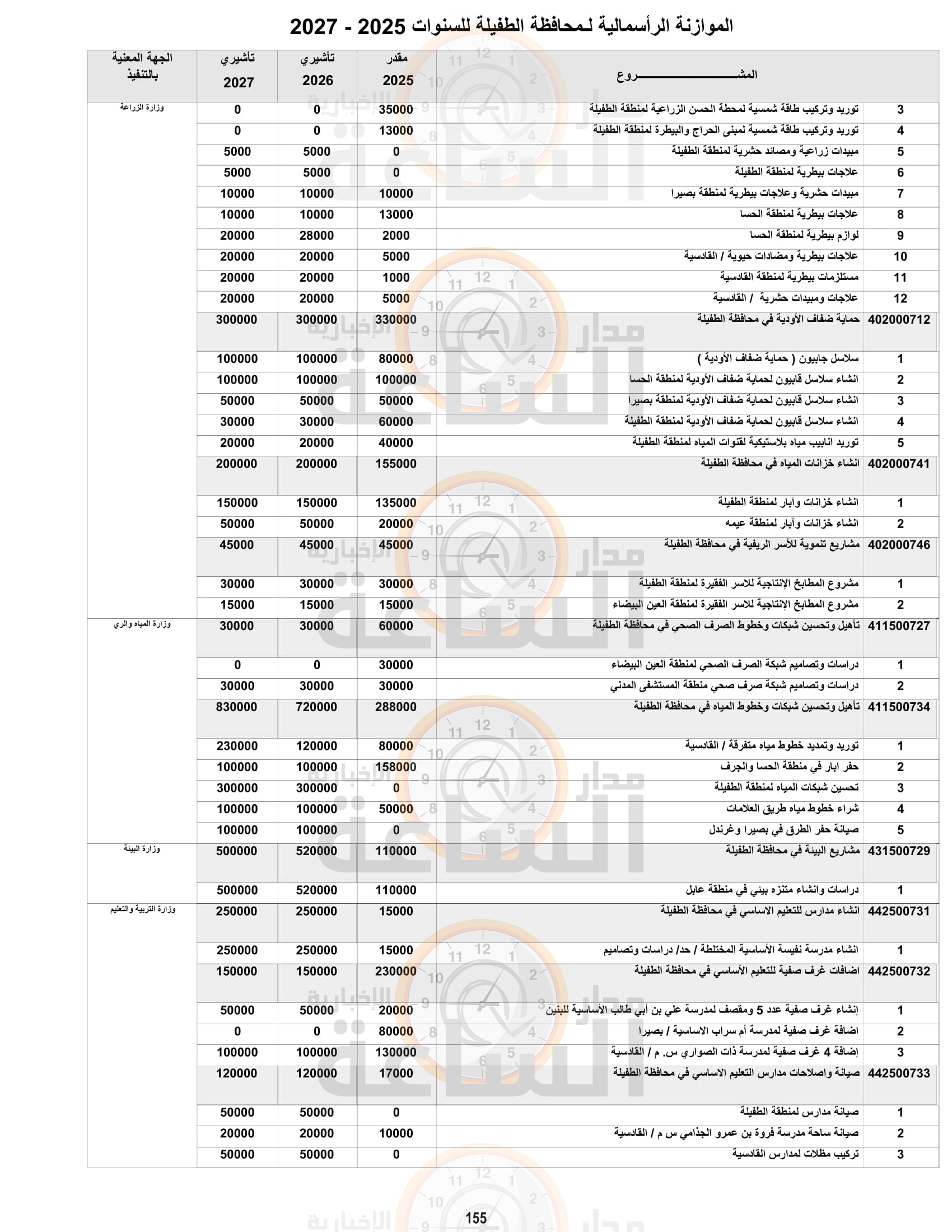 Madar Al-Saa Images 0.6709124277365277