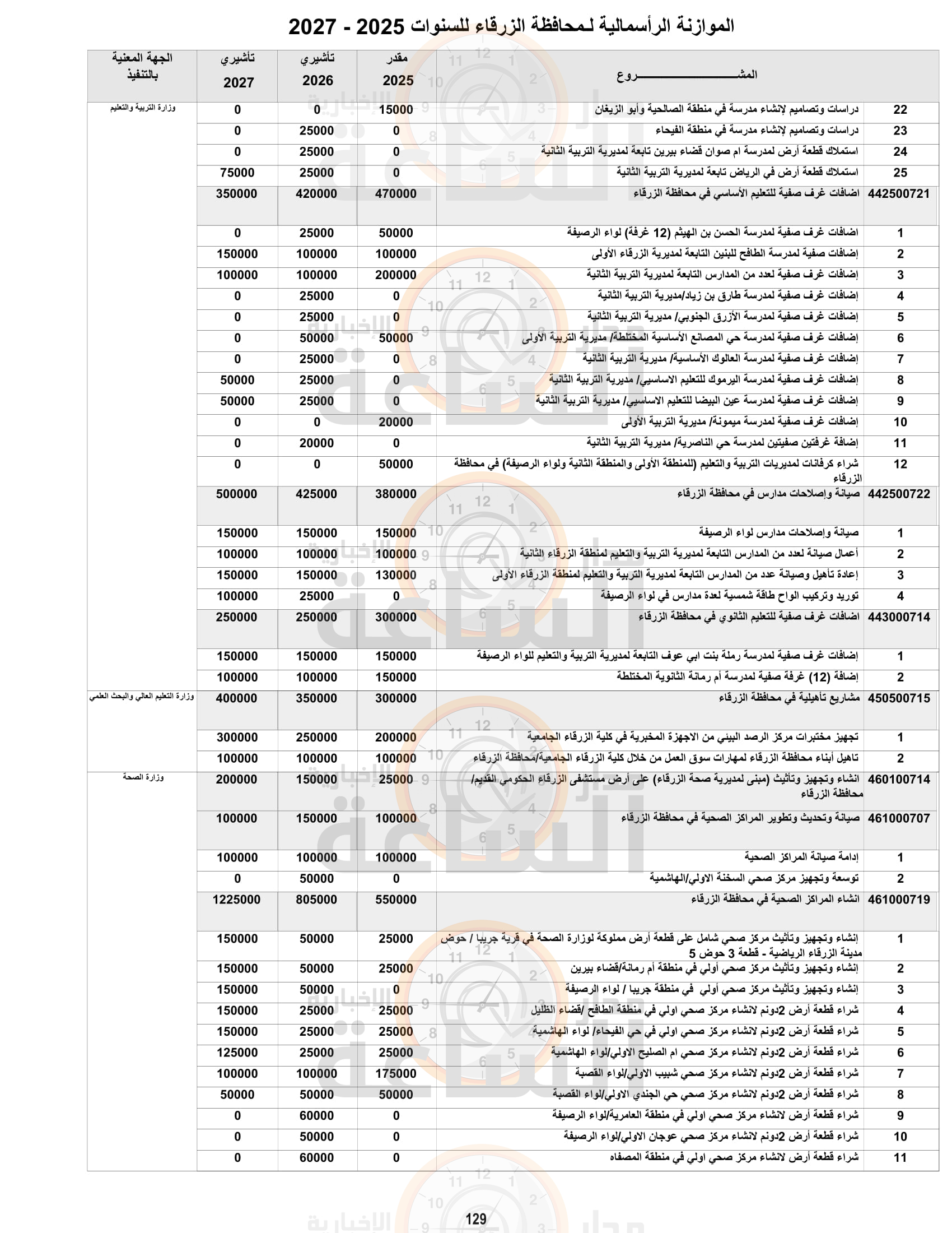 Madar Al-Saa Images 0.7006036747912925