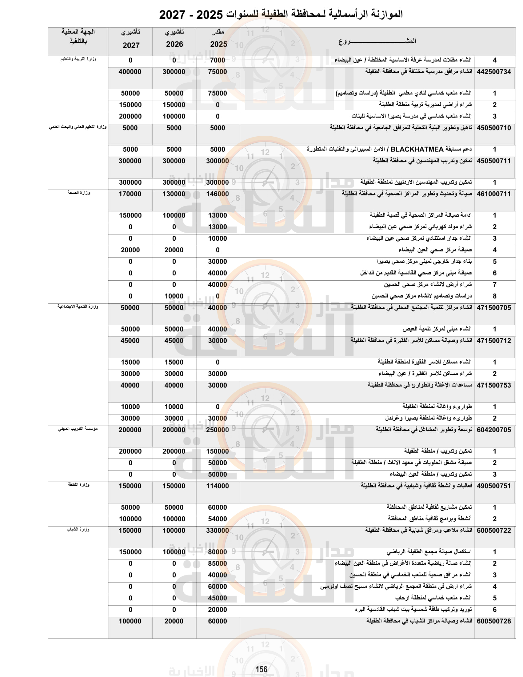 Madar Al-Saa Images 0.40369961820173095