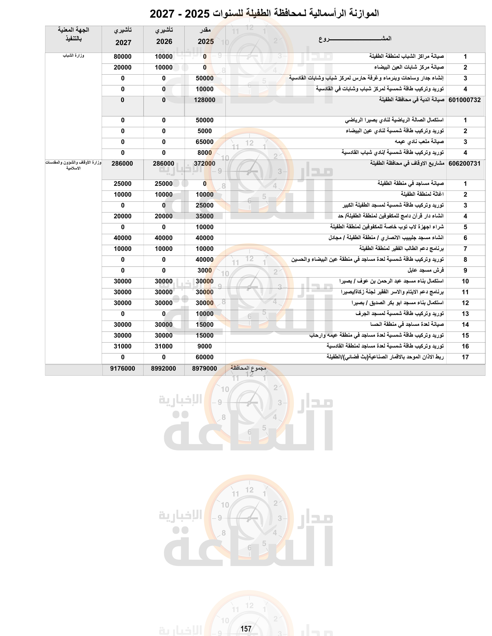 Madar Al-Saa Images 0.6708909753503292