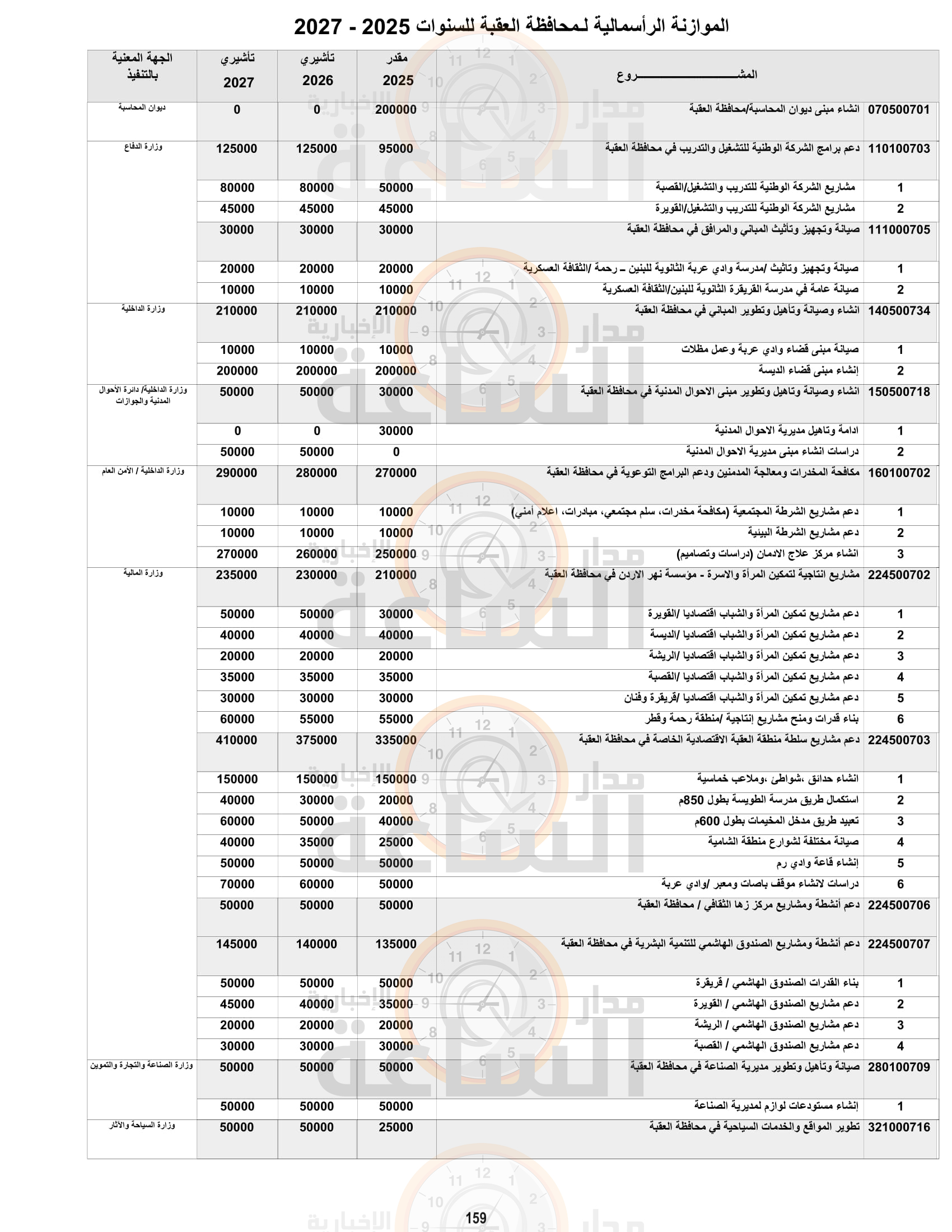 Madar Al-Saa Images 0.20157442156103866