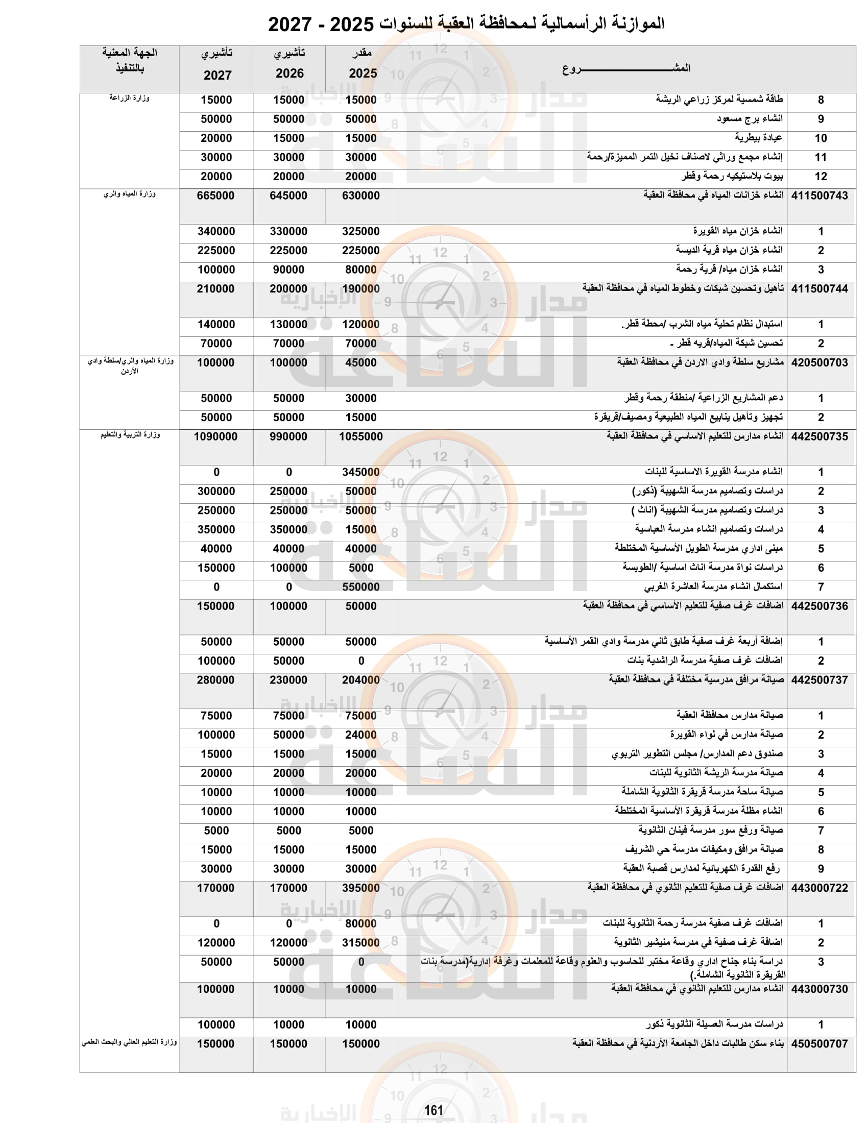 Madar Al-Saa Images 0.05605173061041491