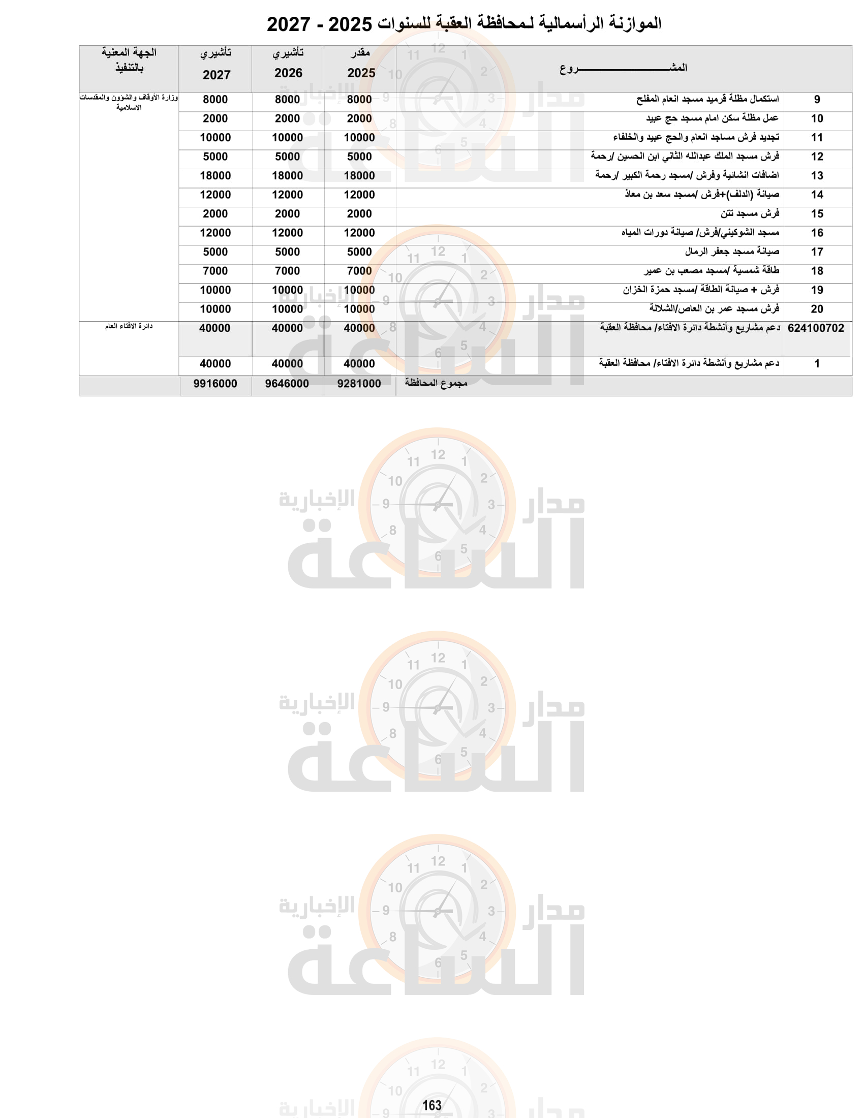 Madar Al-Saa Images 0.943009780615035