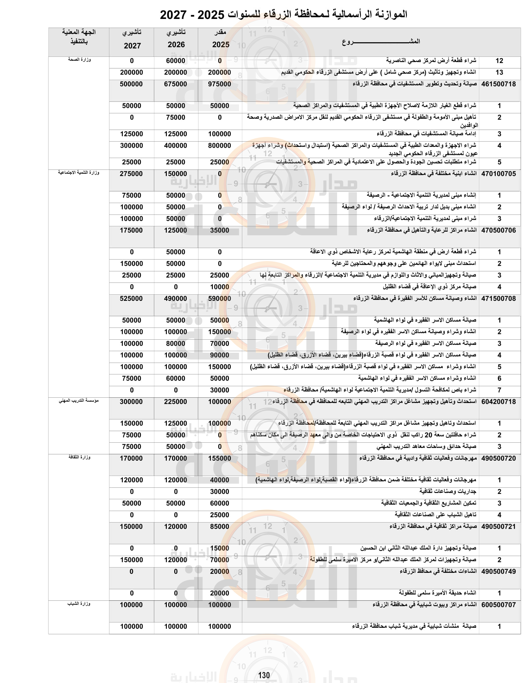 Madar Al-Saa Images 0.675177887951874