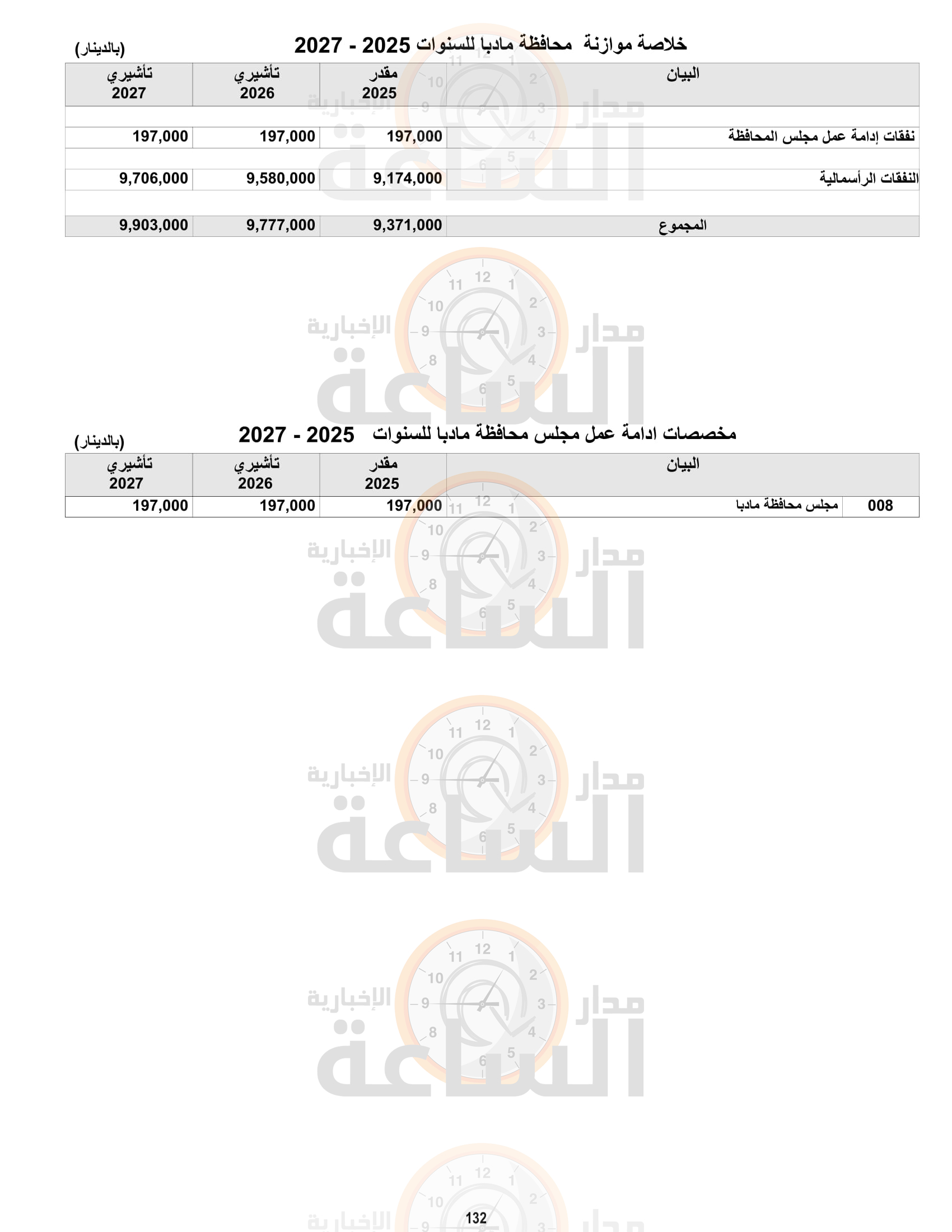 Madar Al-Saa Images 0.8341557011845941