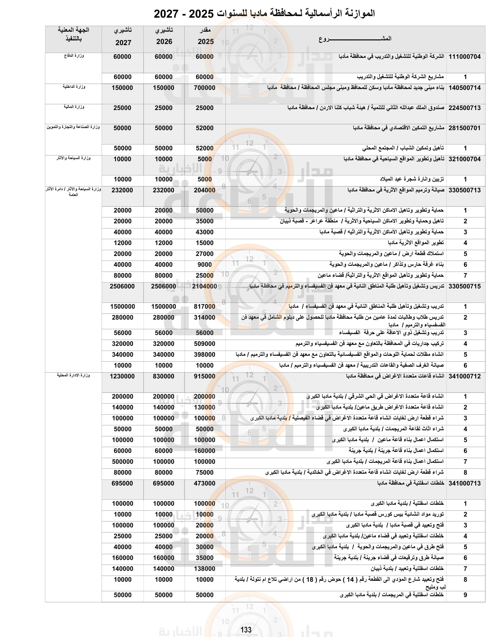 Madar Al-Saa Images 0.20843930992489712