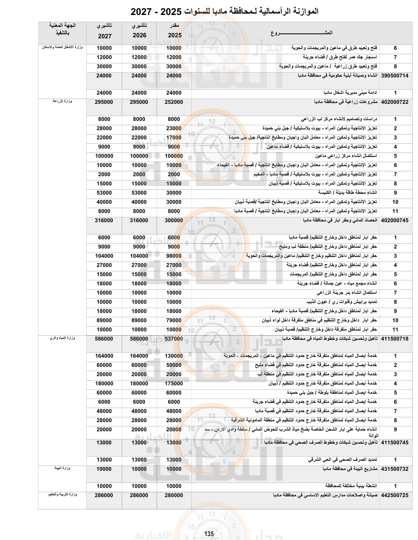 Madar Al-Saa Images 0.7464787071973873