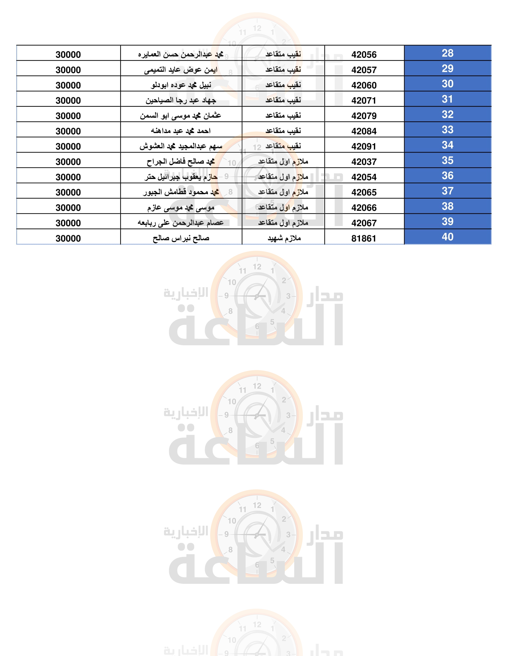 Madar Al-Saa Images 0.9504314625256685