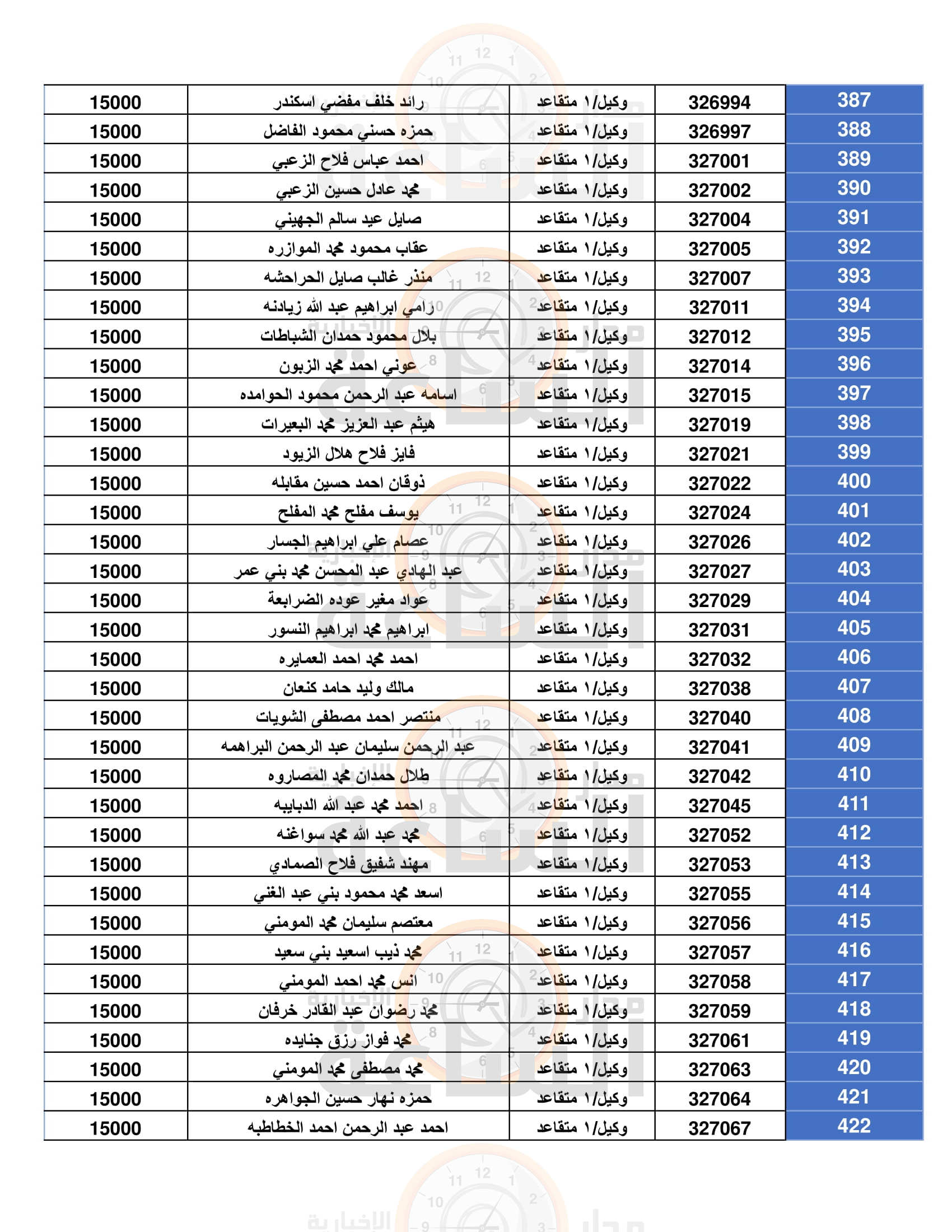 Madar Al-Saa Images 0.8315094017880793