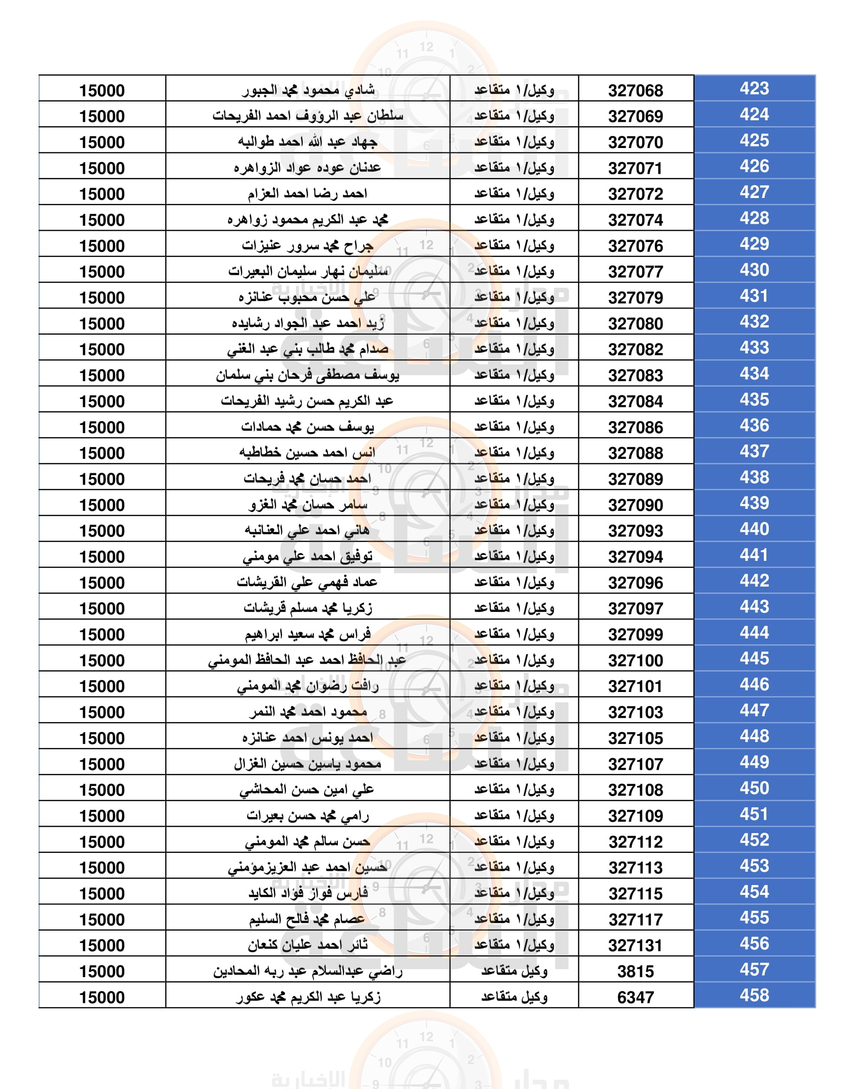 Madar Al-Saa Images 0.08484661058187615