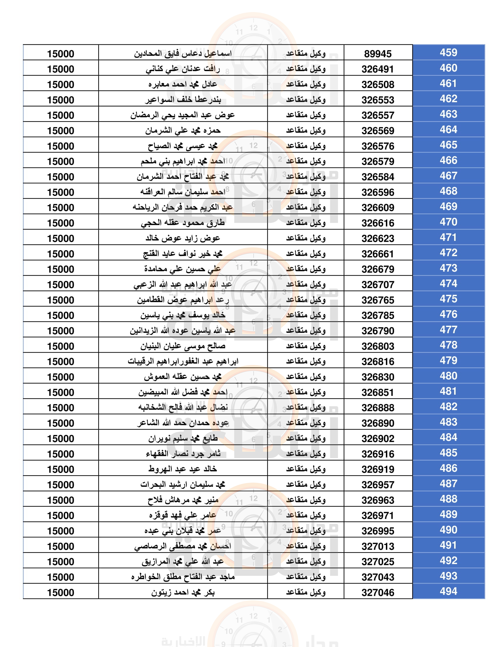 Madar Al-Saa Images 0.15741800198456946