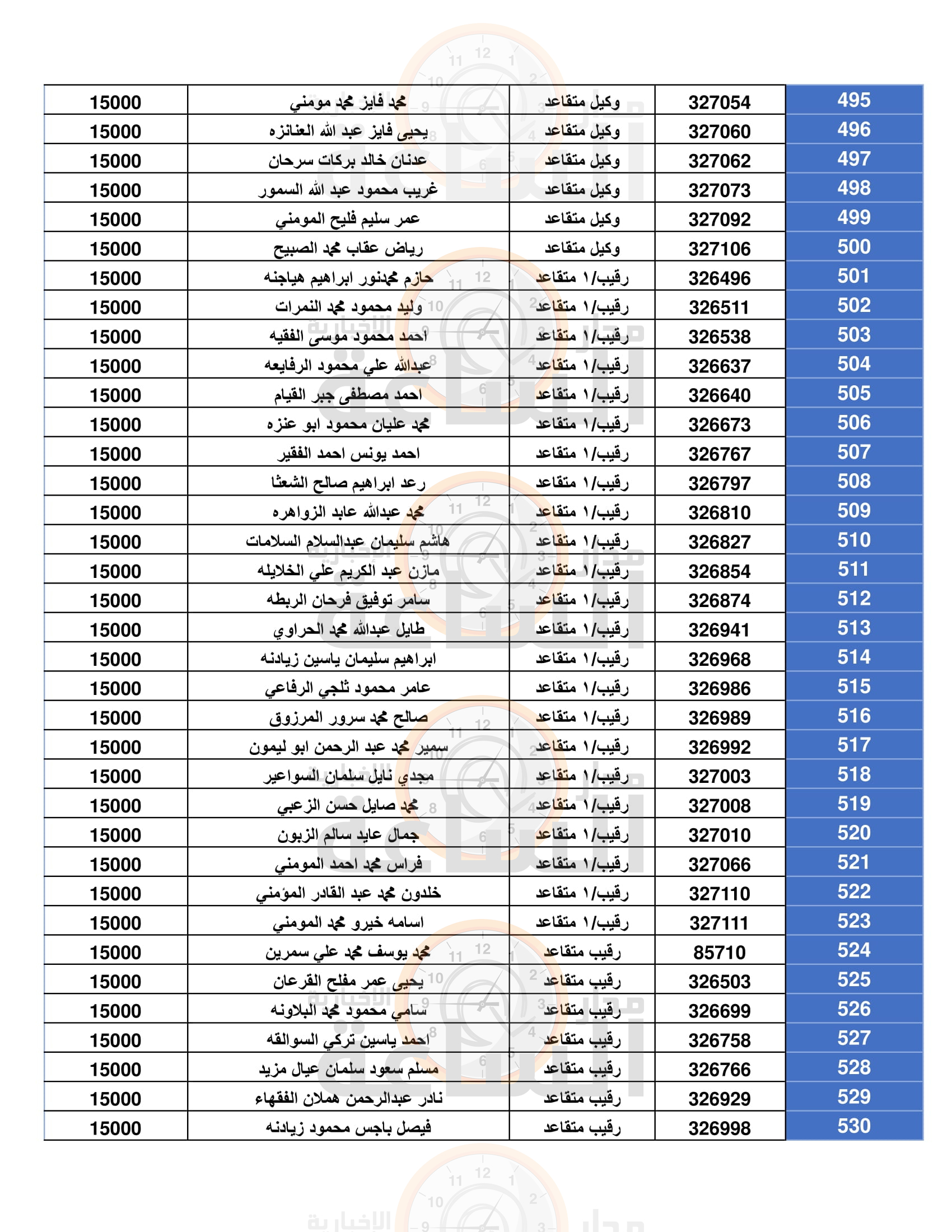 Madar Al-Saa Images 0.3531915431937449