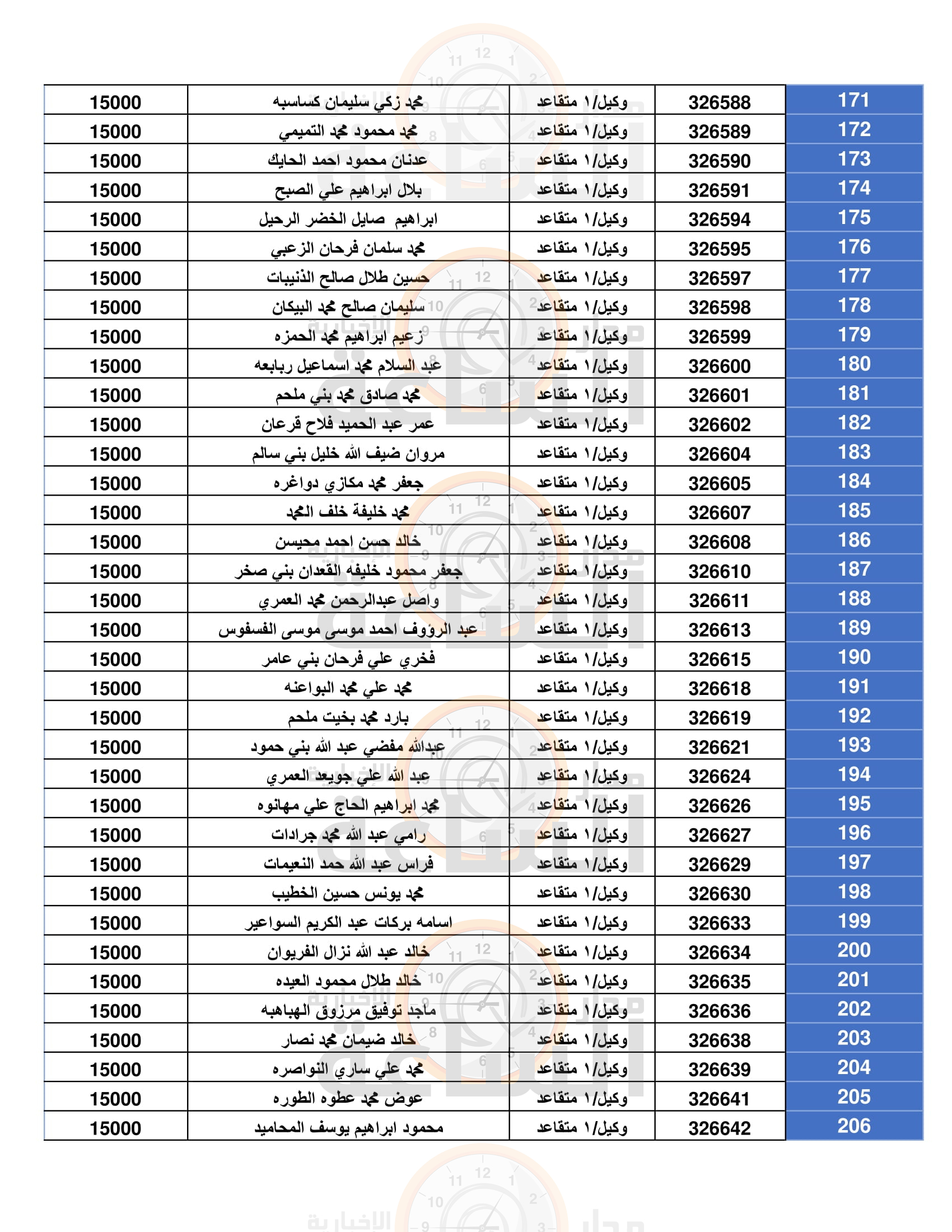 Madar Al-Saa Images 0.8574910494000278