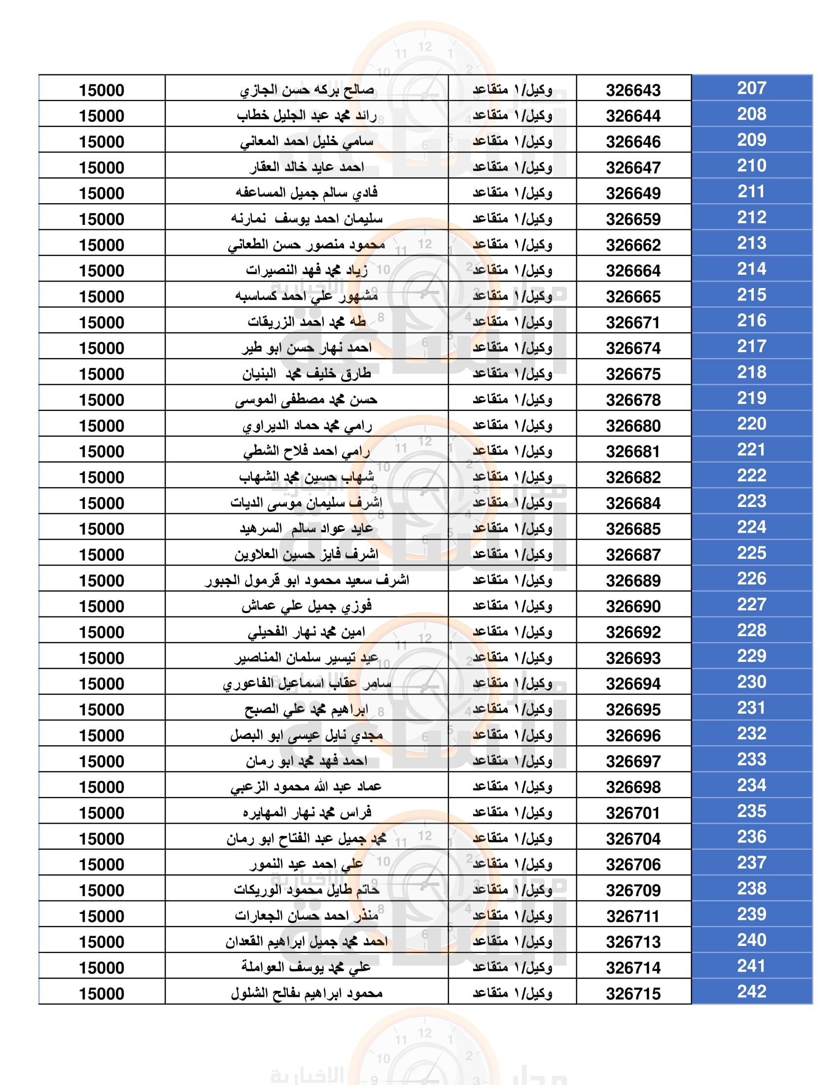 Madar Al-Saa Images 0.8599403665250394