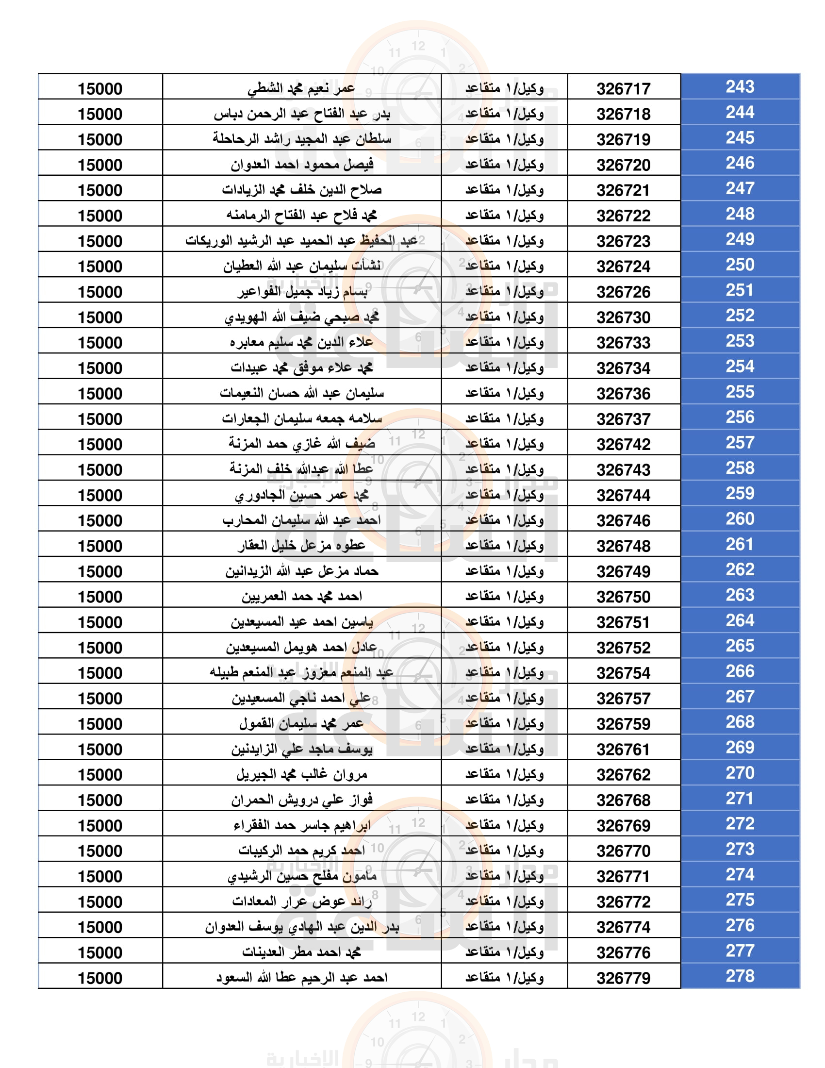 Madar Al-Saa Images 0.4708006974103882