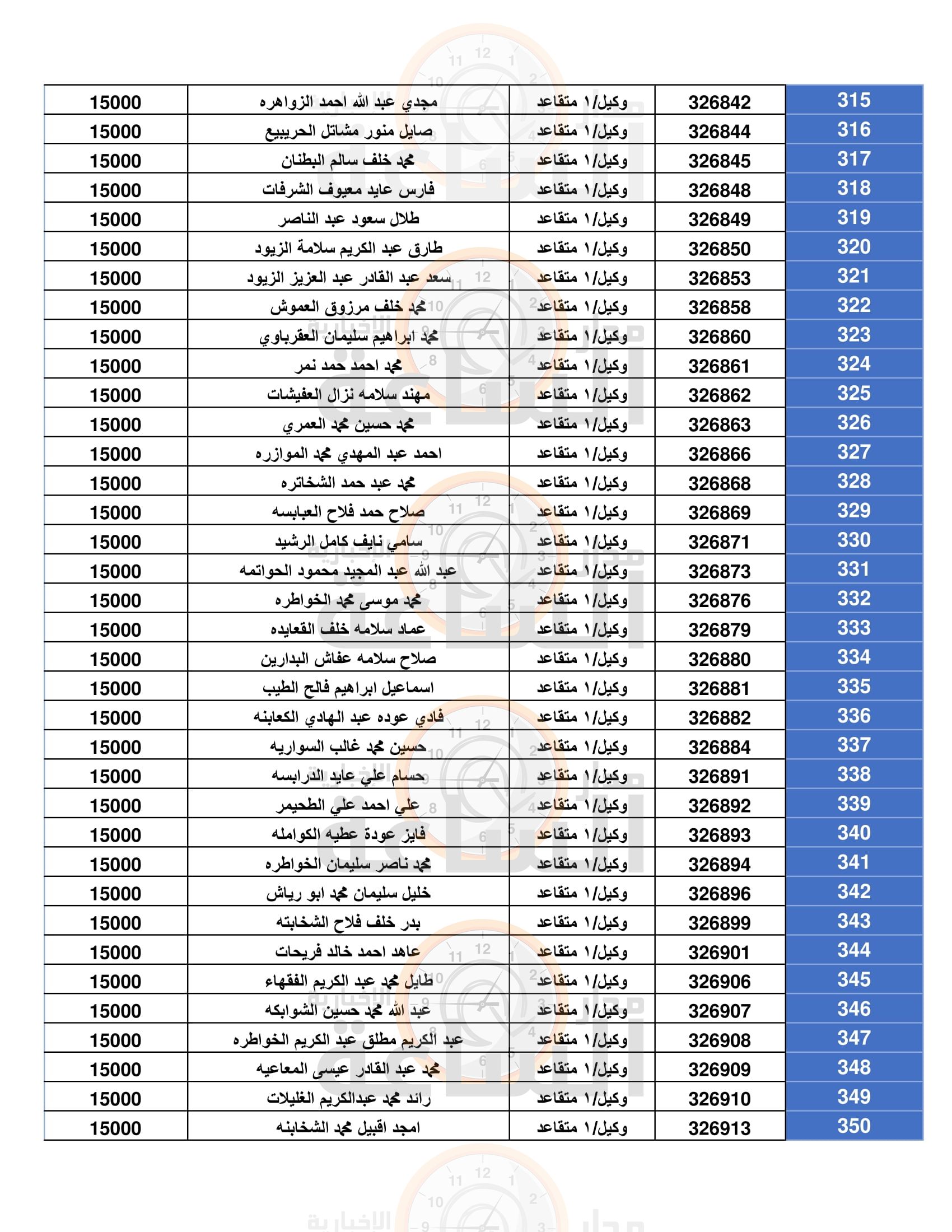 Madar Al-Saa Images 0.5394169675757028