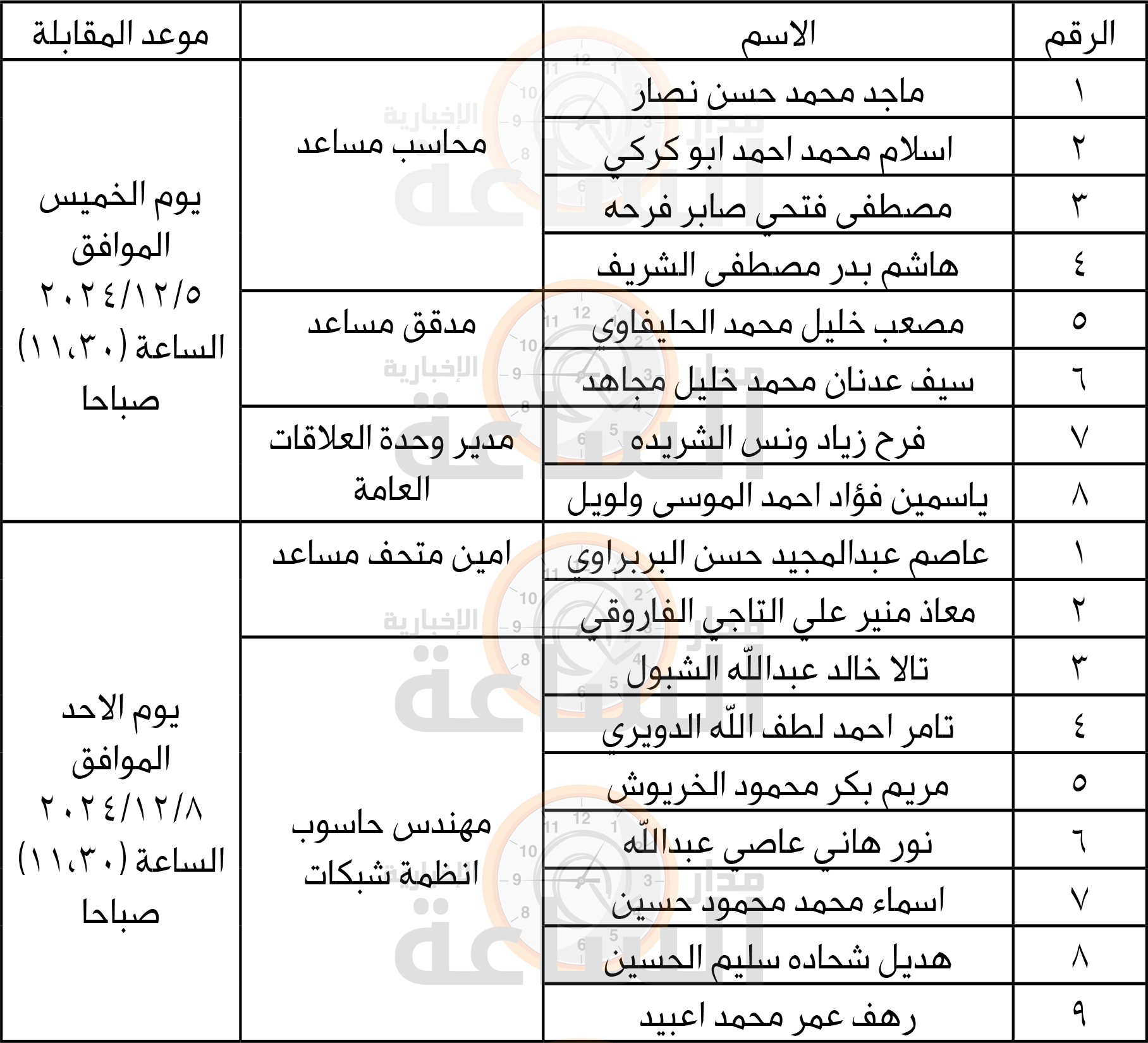 Madar Al-Saa Images 0.2539763384119498