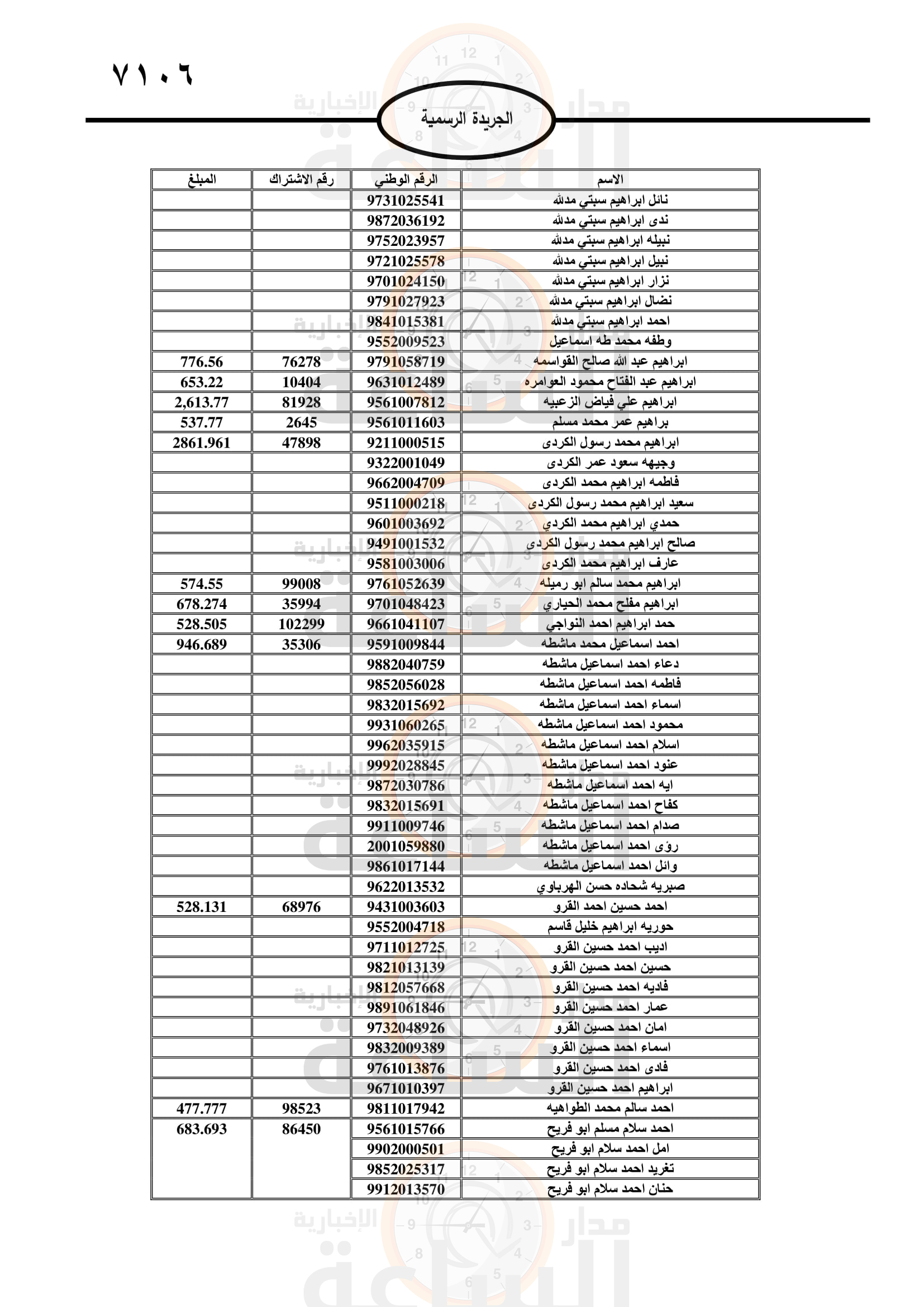 Madar Al-Saa Images 0.8824390212905413