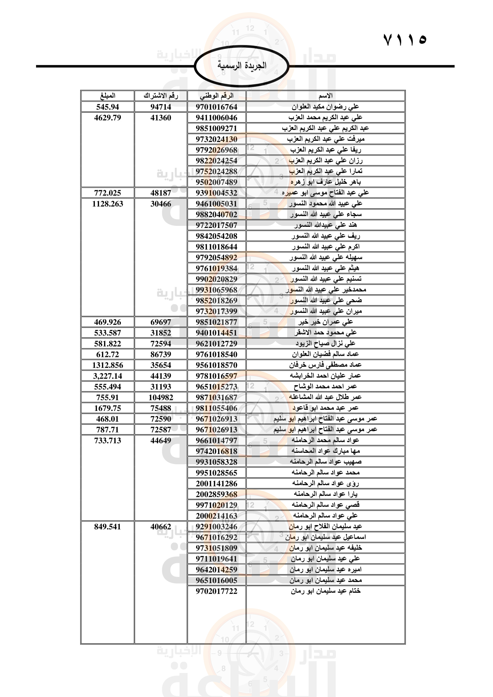 Madar Al-Saa Images 0.7949965391477933