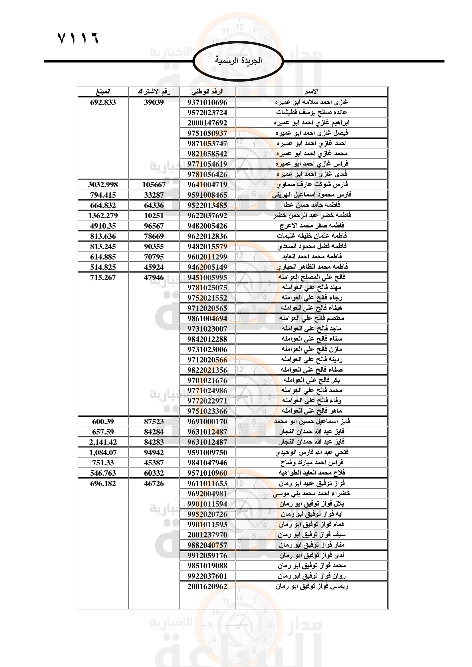 Madar Al-Saa Images 0.982684500196811