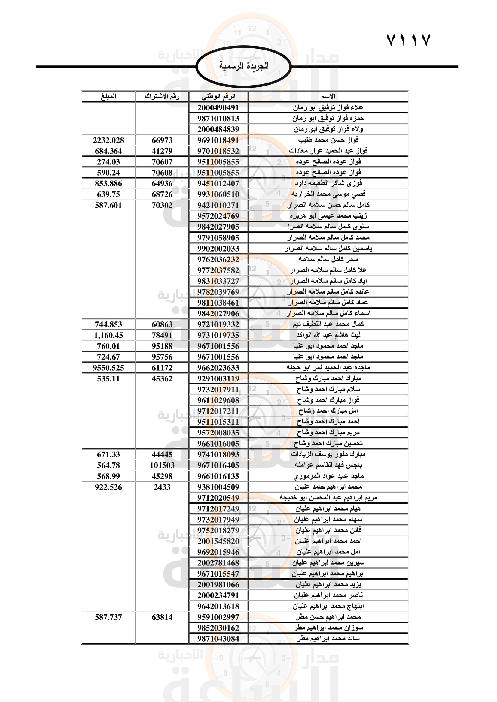 Madar Al-Saa Images 0.08532382815976391