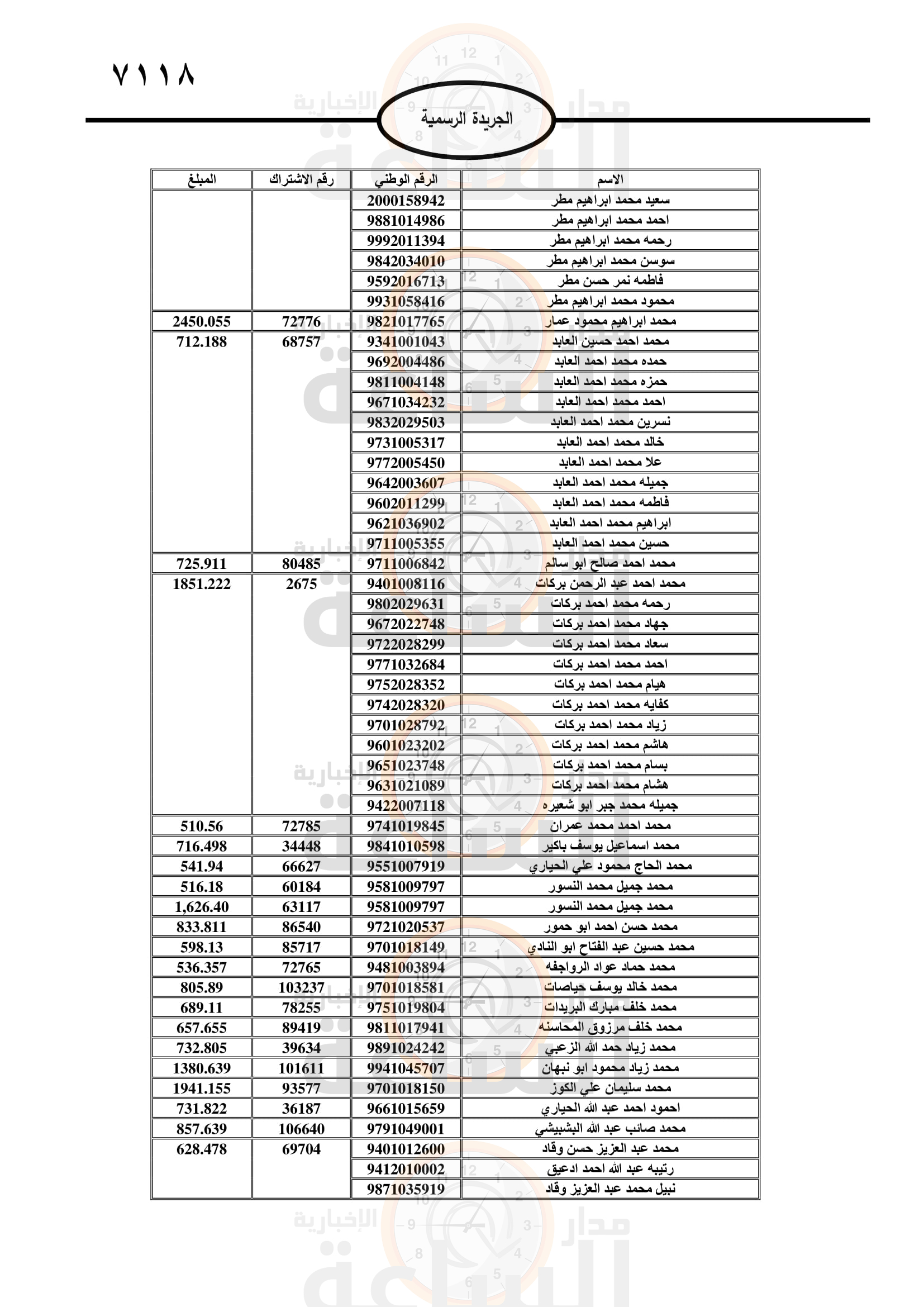 Madar Al-Saa Images 0.8392827774472735