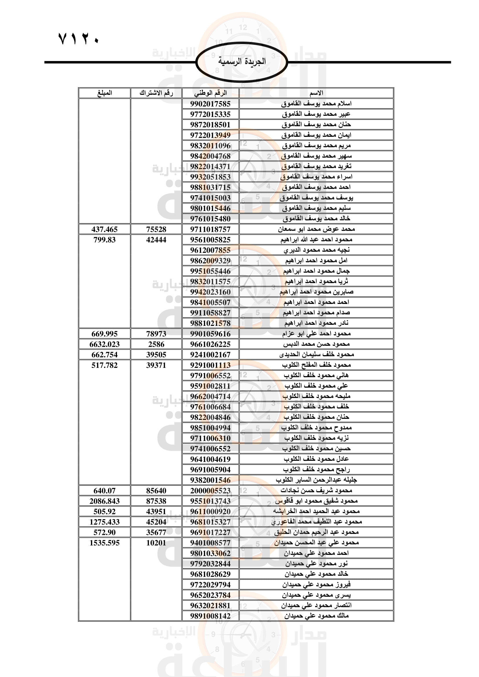 Madar Al-Saa Images 0.7413086175289498