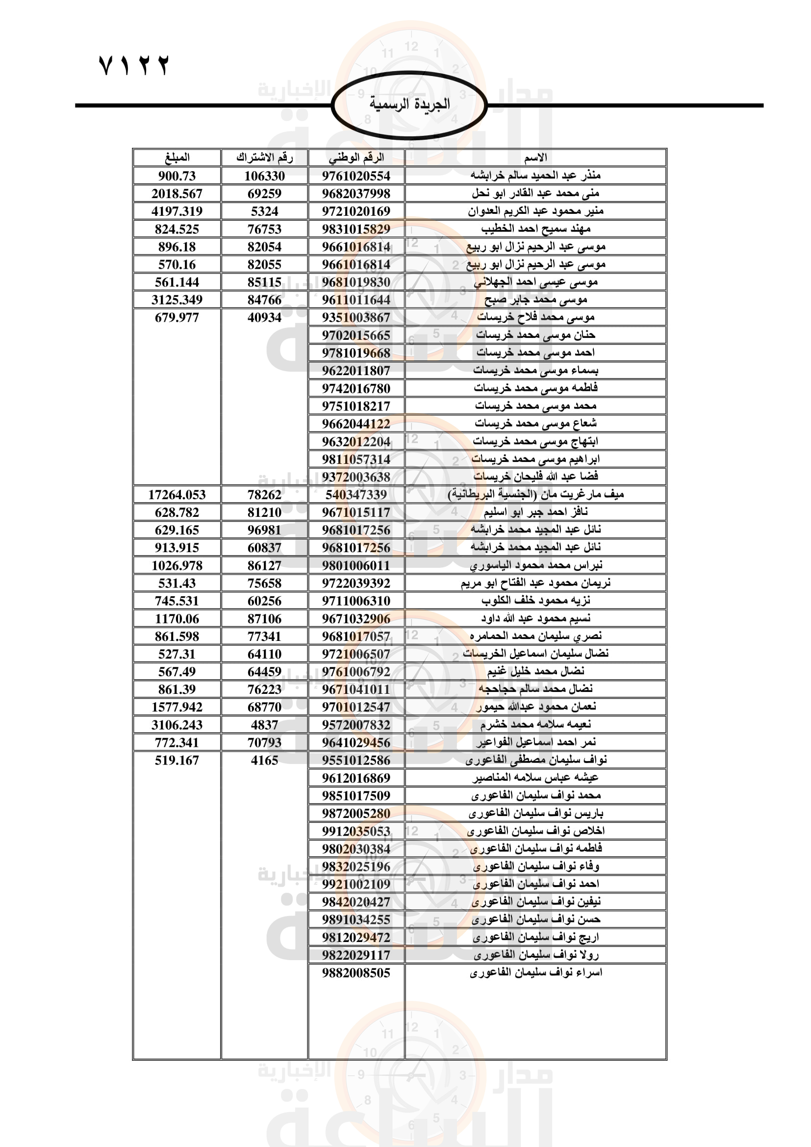 Madar Al-Saa Images 0.3308853738931874