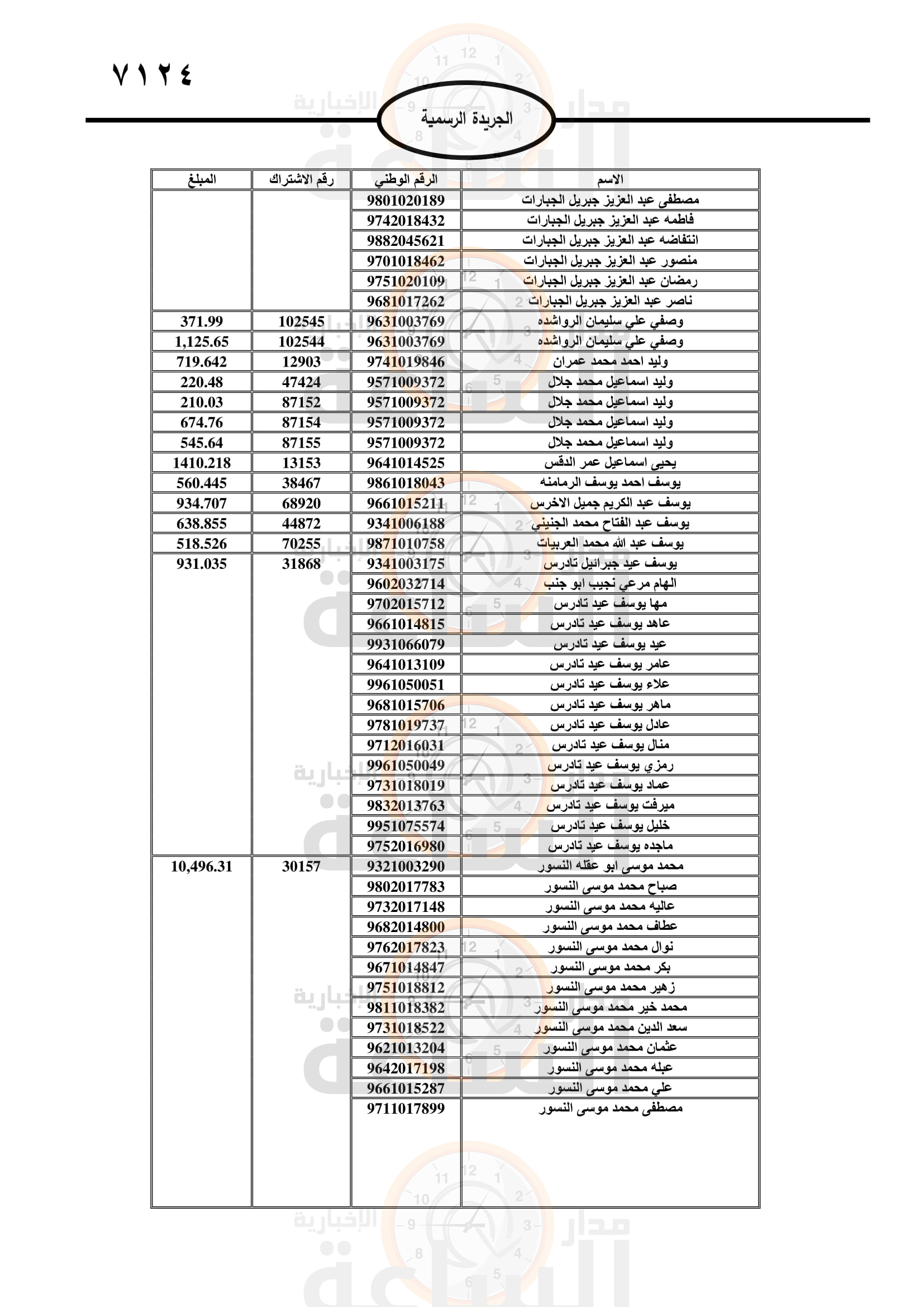 Madar Al-Saa Images 0.7190783800682099