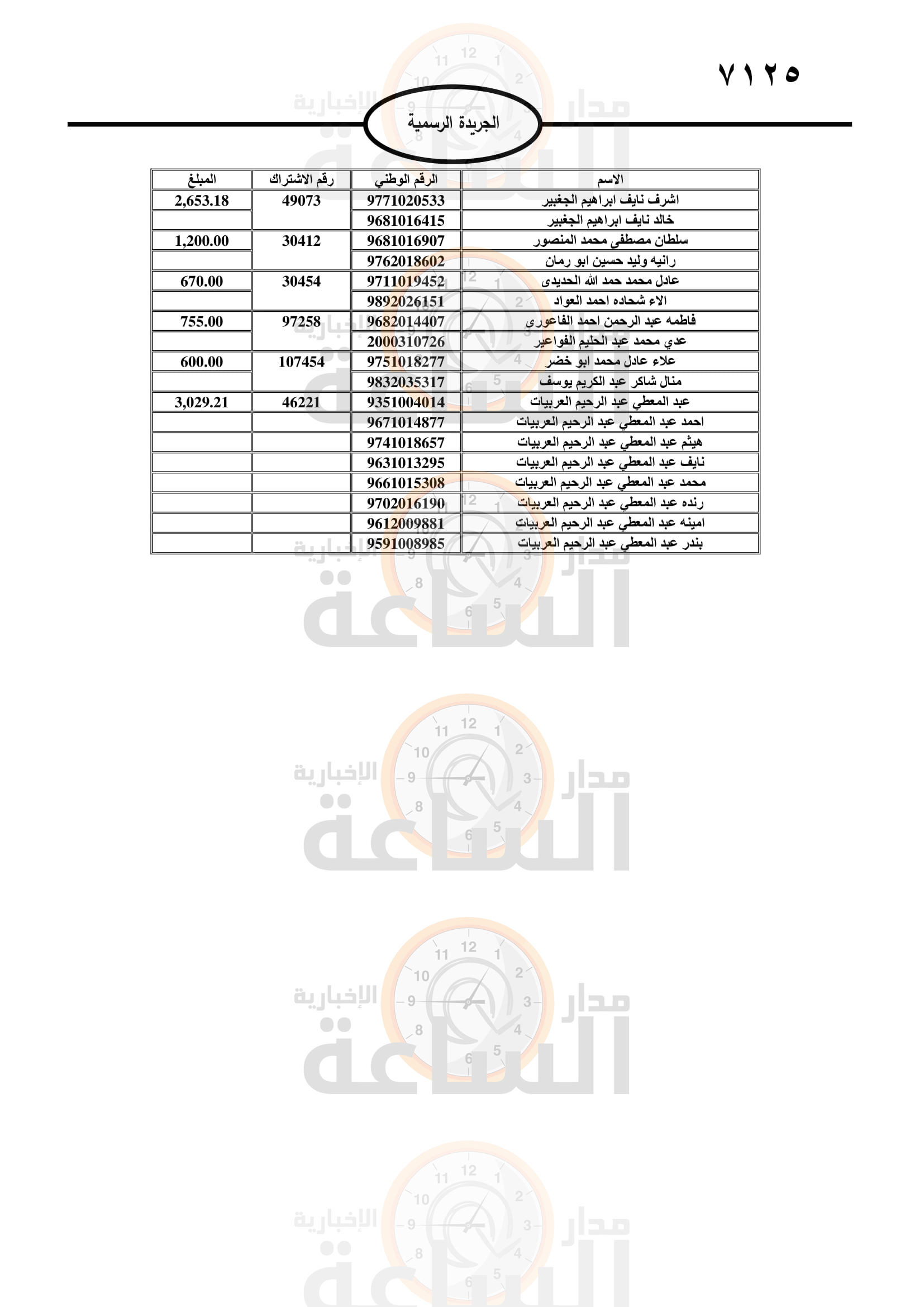 Madar Al-Saa Images 0.683689637752539