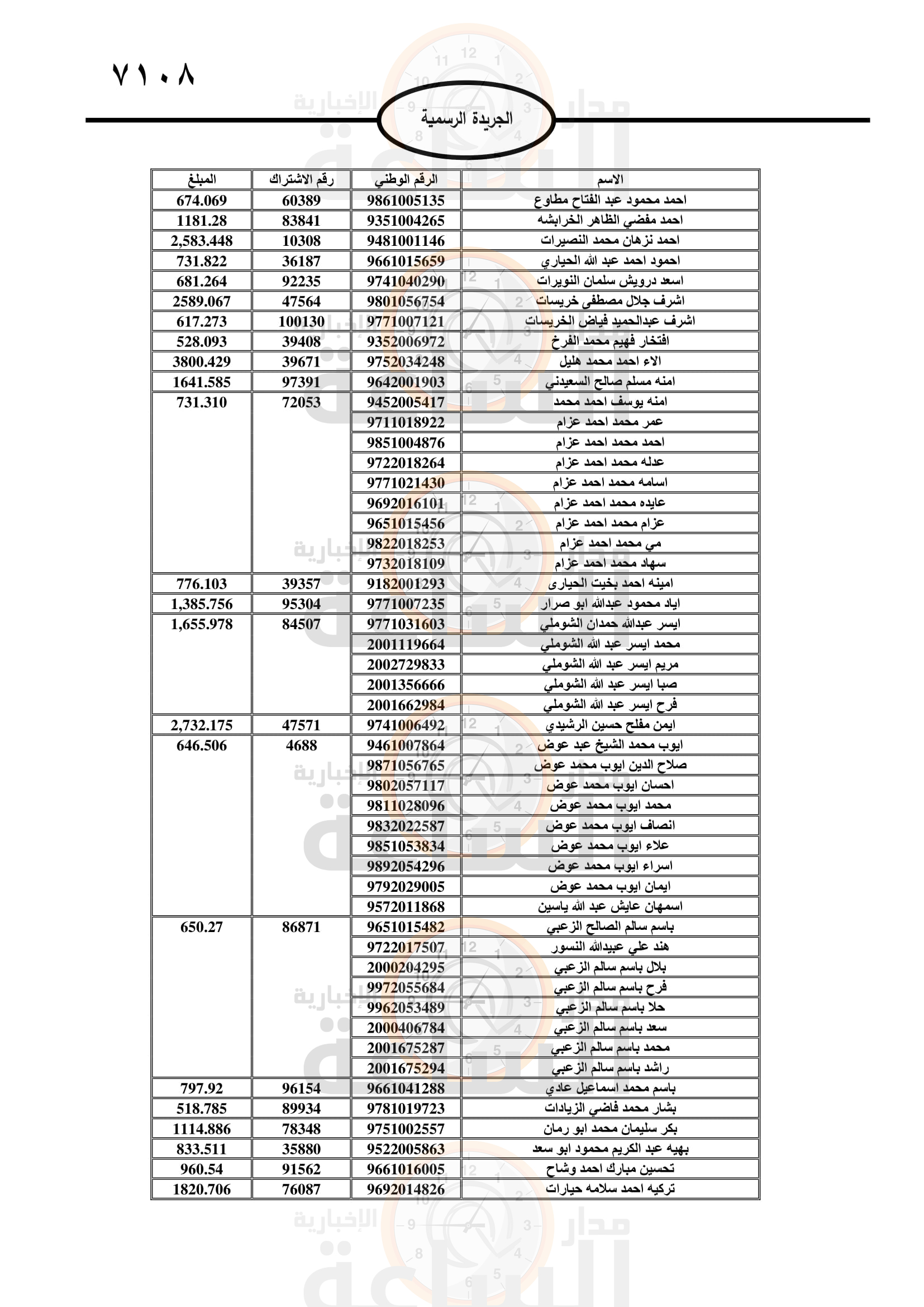 Madar Al-Saa Images 0.2285557497044337