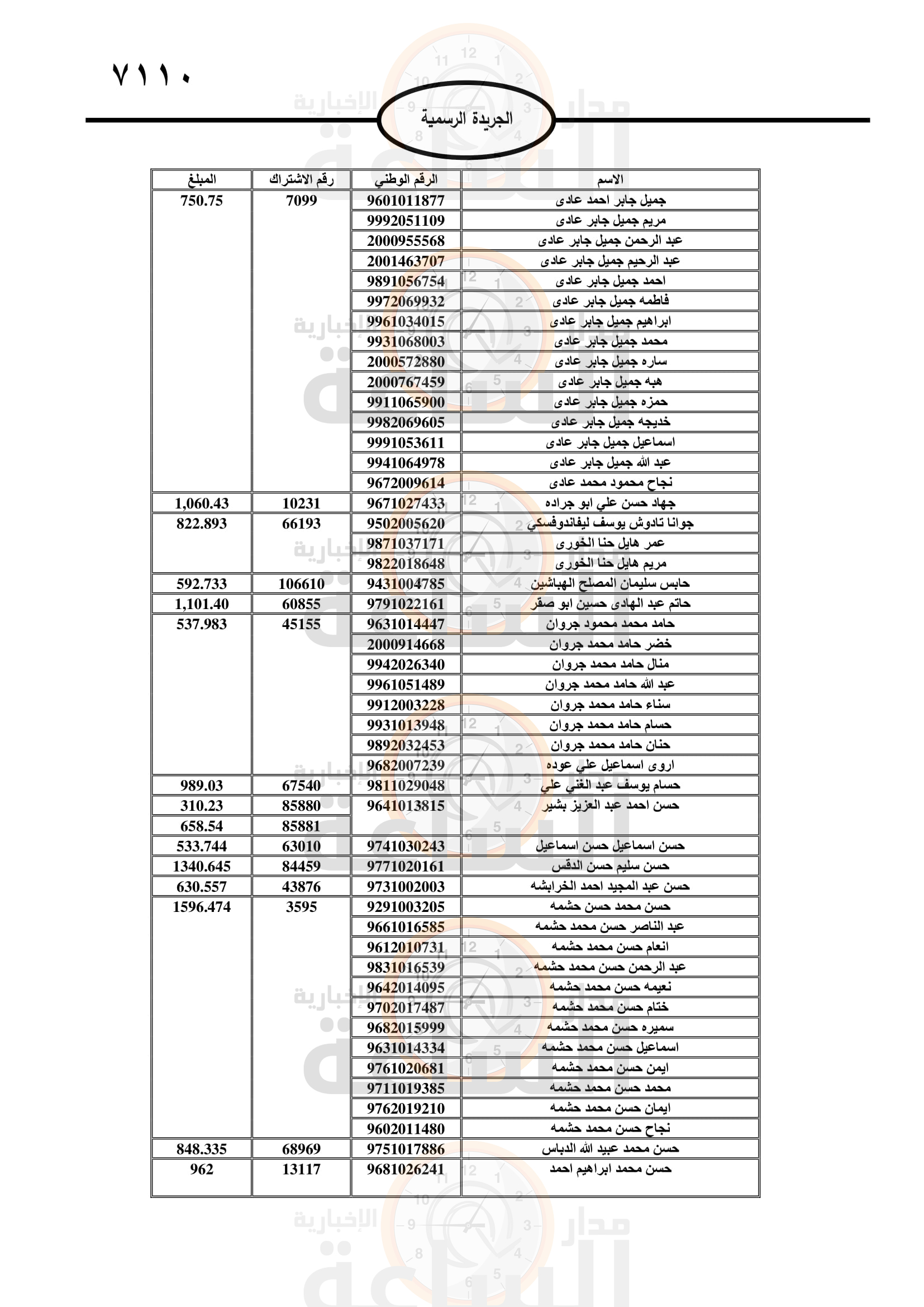 Madar Al-Saa Images 0.3045227086112692