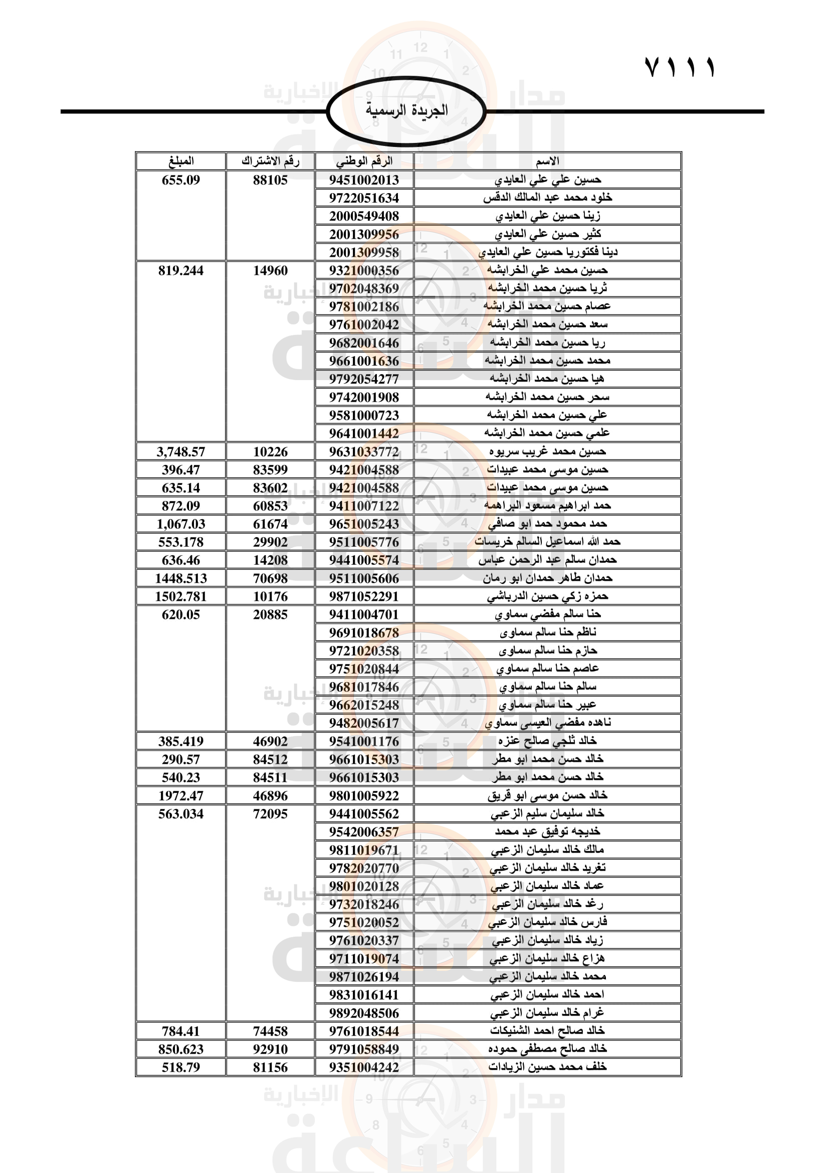 Madar Al-Saa Images 0.8723219954355506