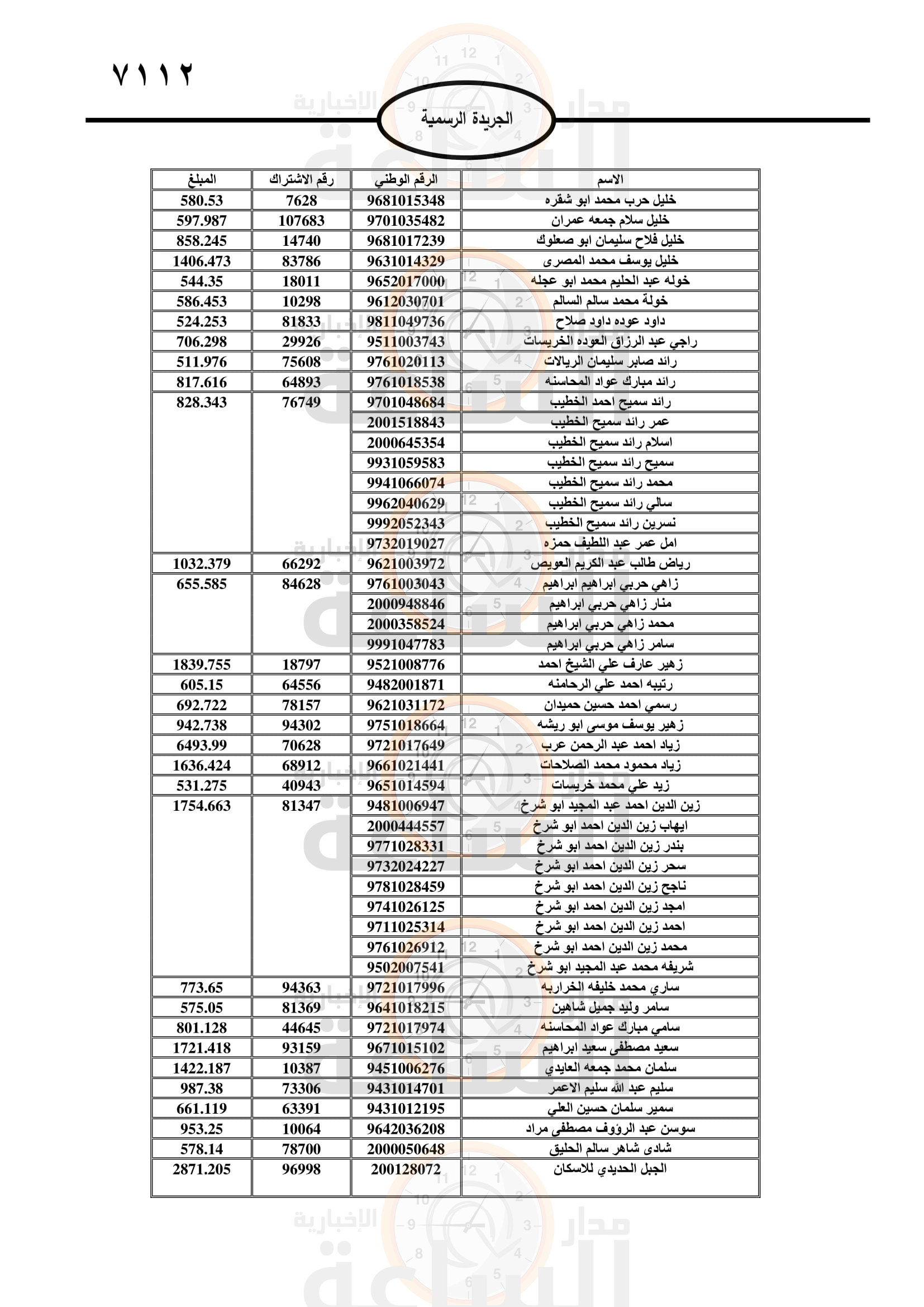 Madar Al-Saa Images 0.9314578160719997