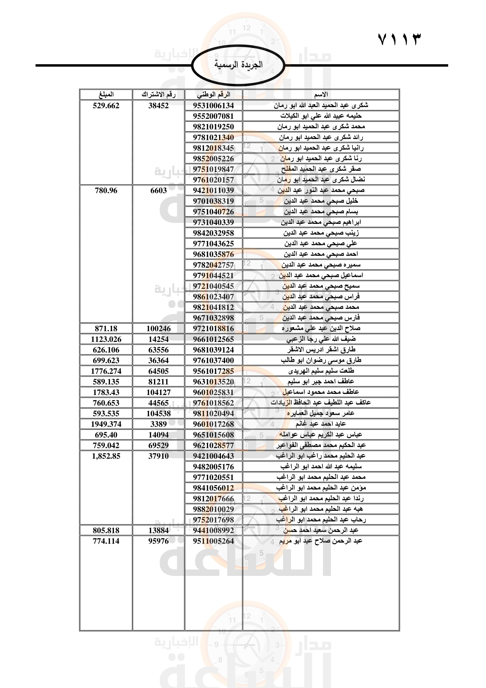 Madar Al-Saa Images 0.6280598127867021