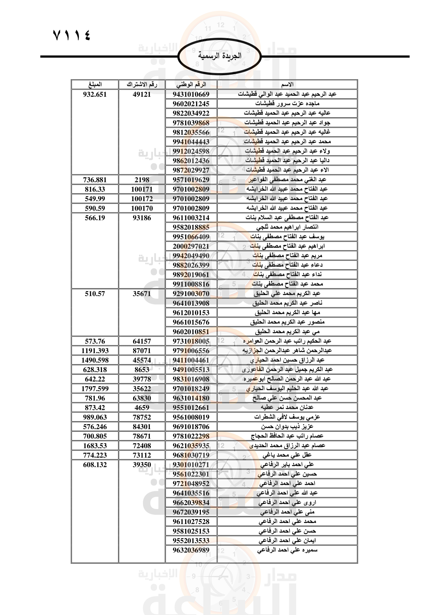 Madar Al-Saa Images 0.24715393128620833