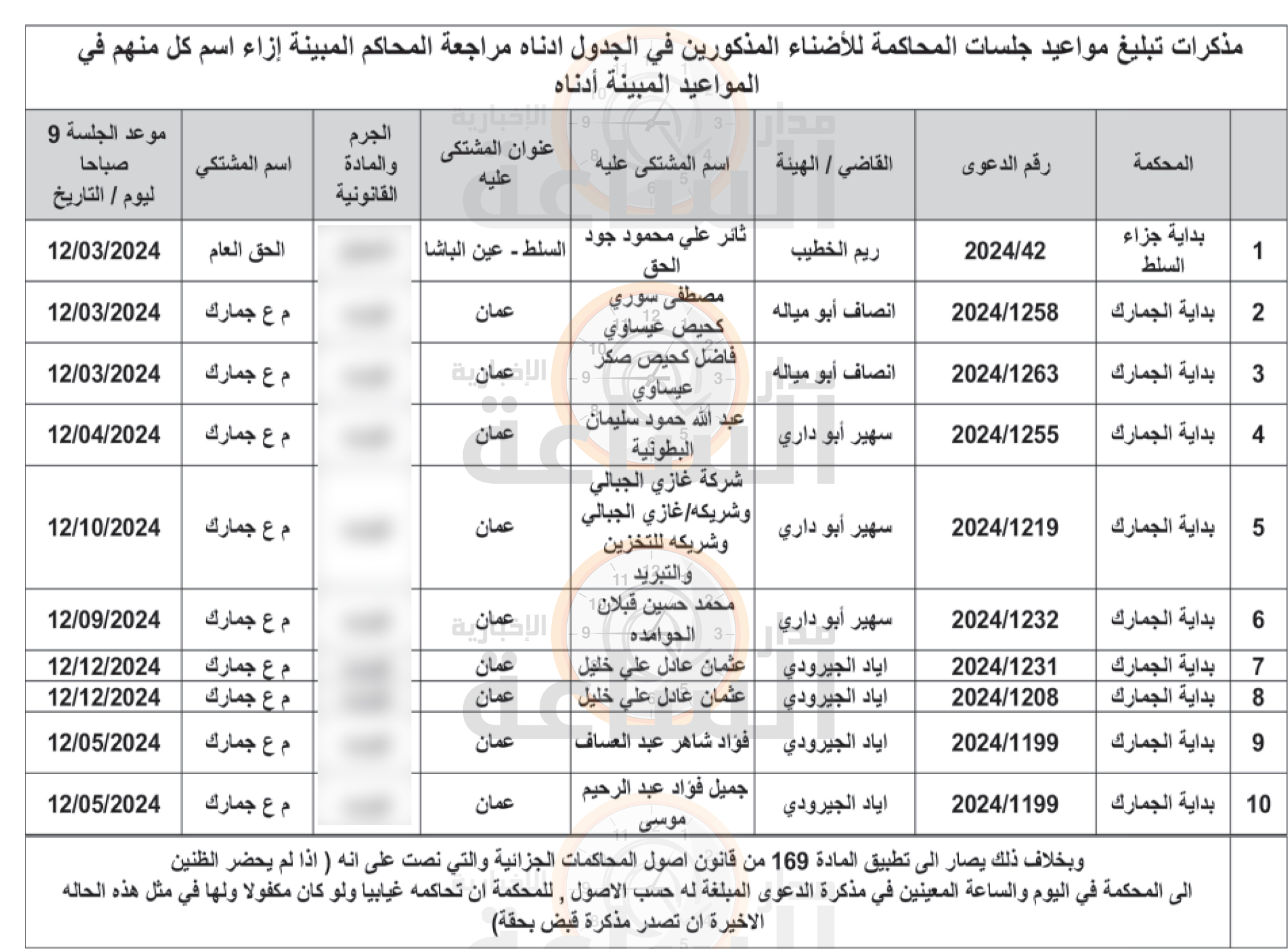 Madar Al-Saa Images 0.07364499273477443