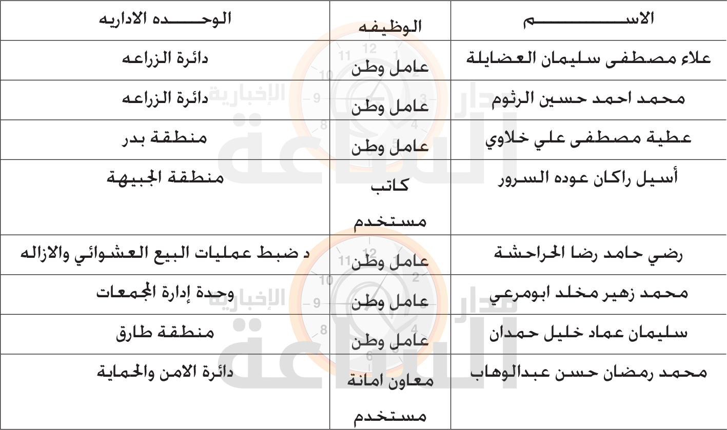 Madar Al-Saa Images 0.28793155008387816