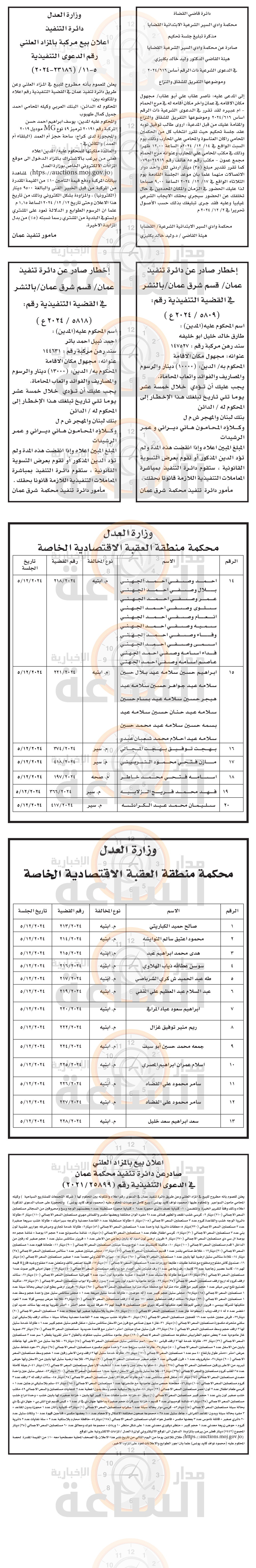 Madar Al-Saa Images 0.34073585887257574