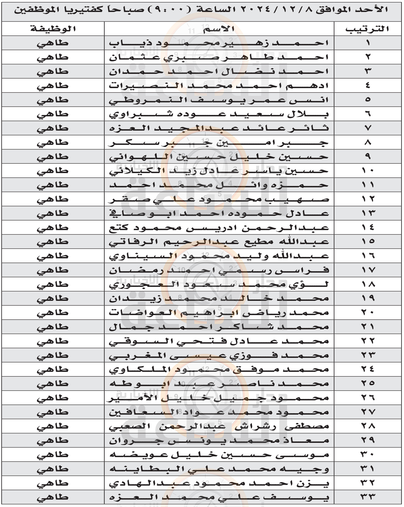 Madar Al-Saa Images 0.7650660673118446