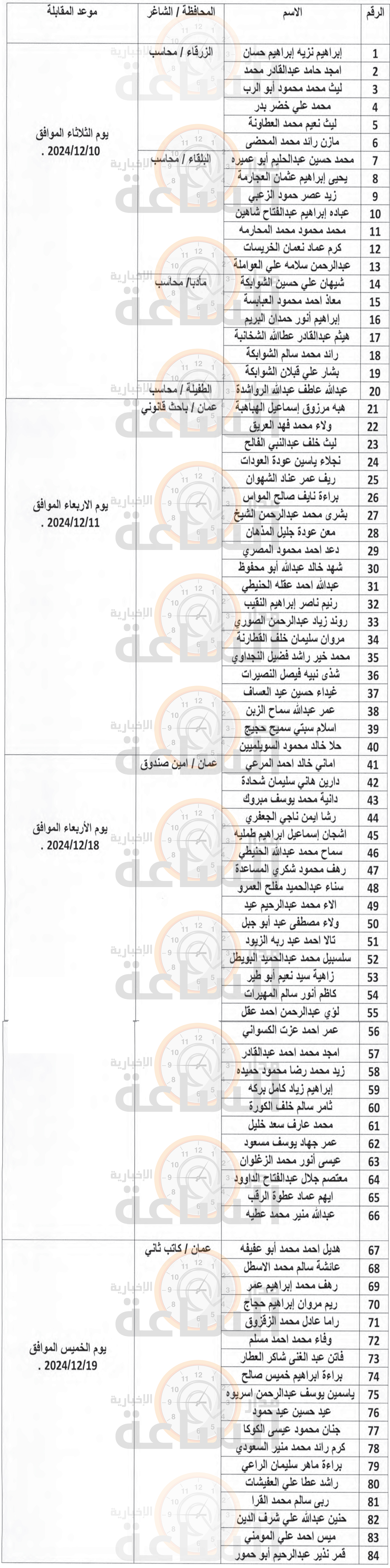 Madar Al-Saa Images 0.8558340887222218