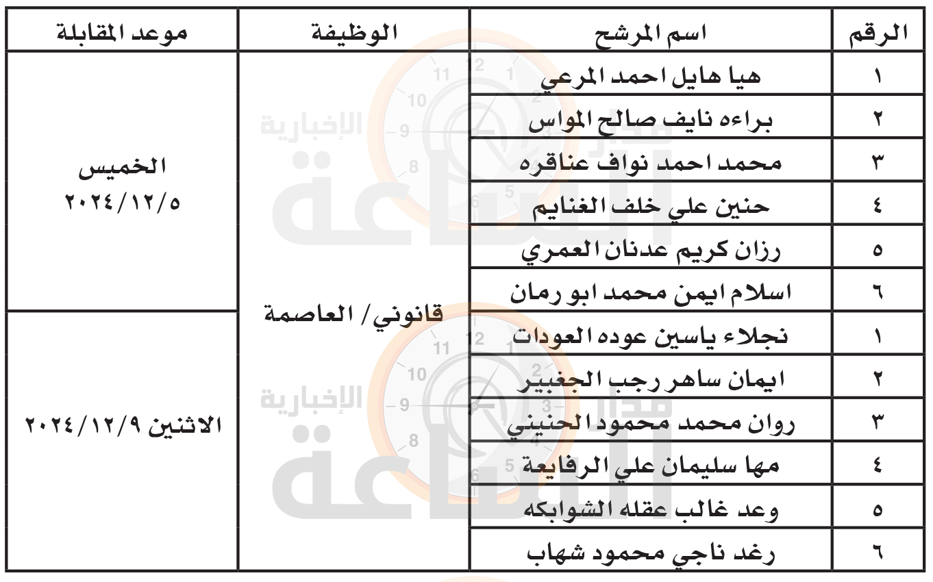 Madar Al-Saa Images 0.9808077303465828