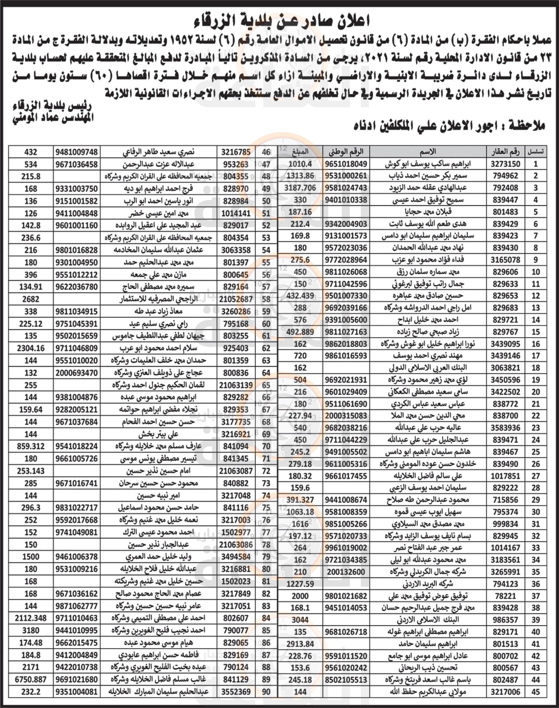 Madar Al-Saa Images 0.17512447667945685