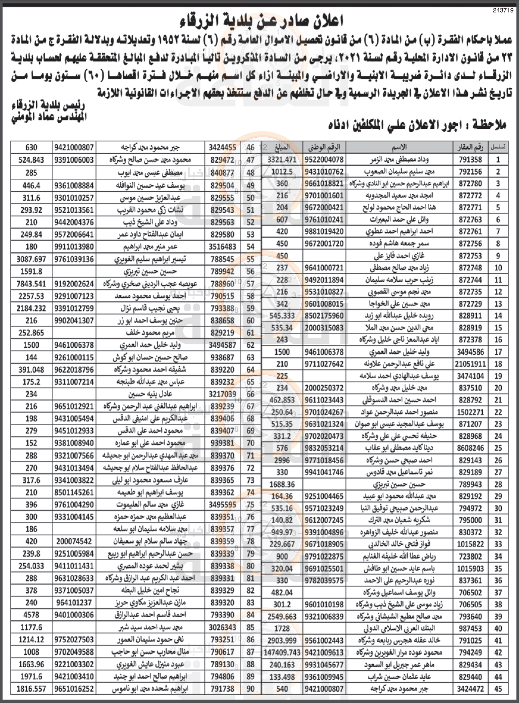 Madar Al-Saa Images 0.30902735201320786