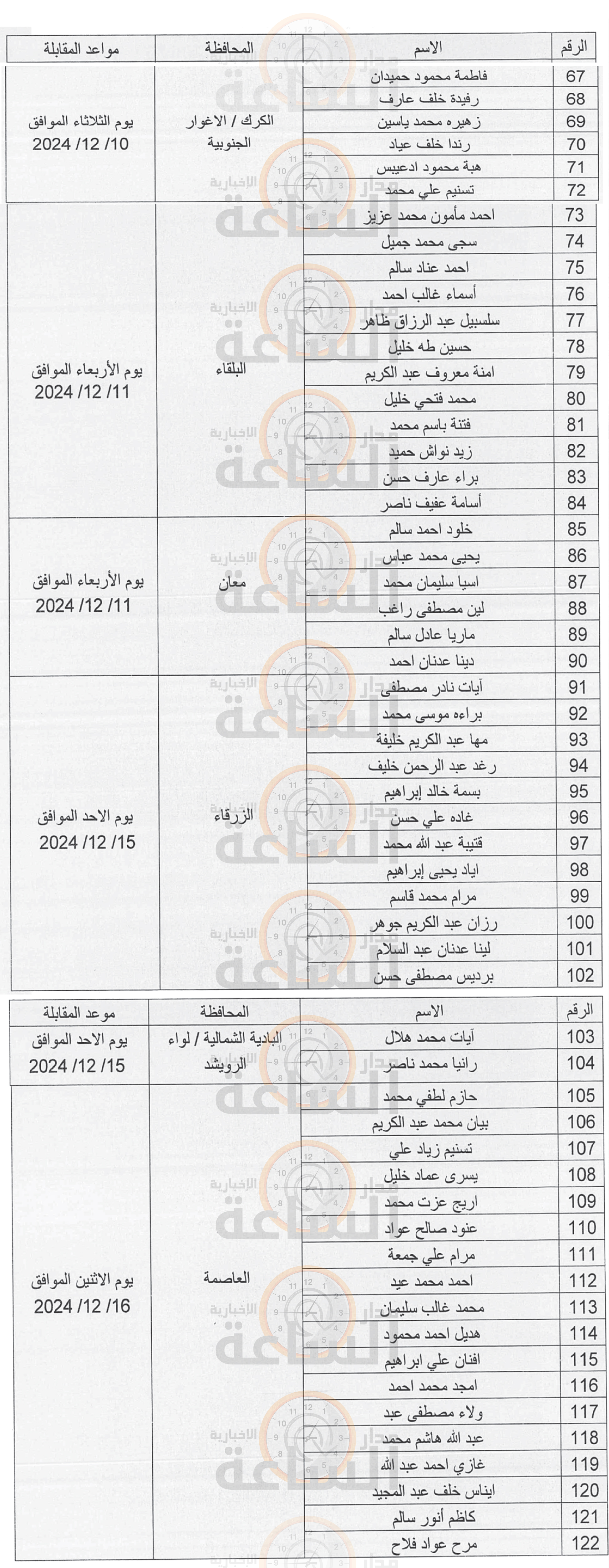 Madar Al-Saa Images 0.2136477155229981