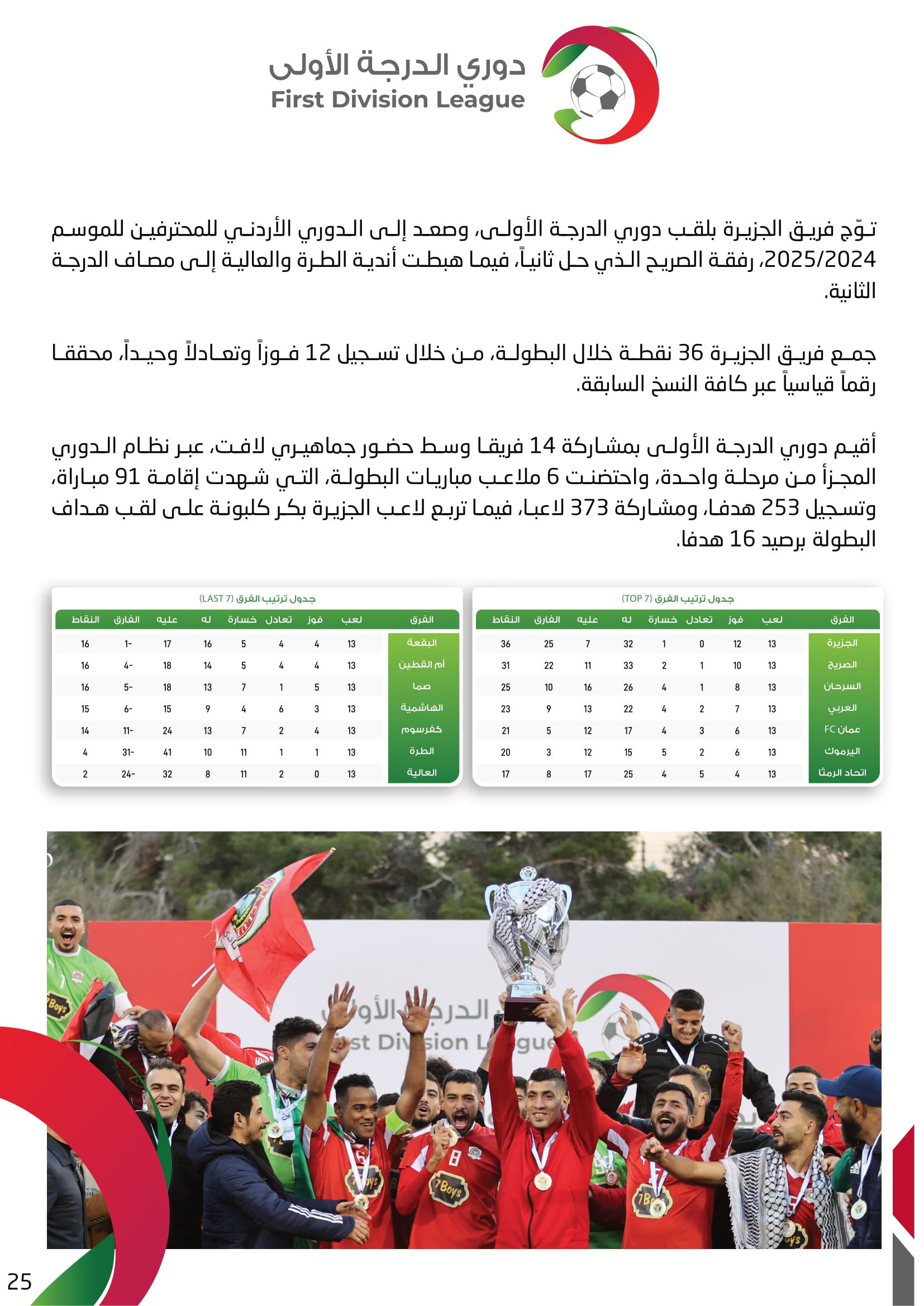 Madar Al-Saa Images 0.43980924581873415