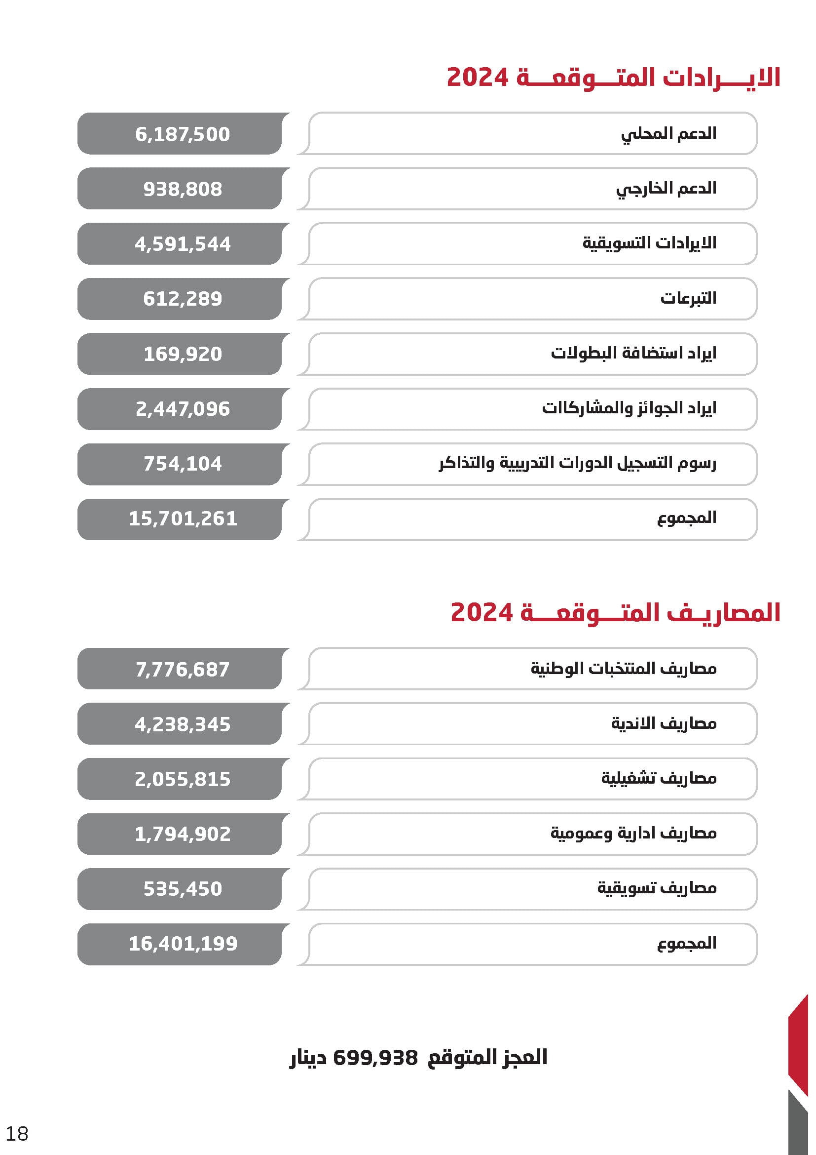 Madar Al-Saa Images 0.20895160257687806