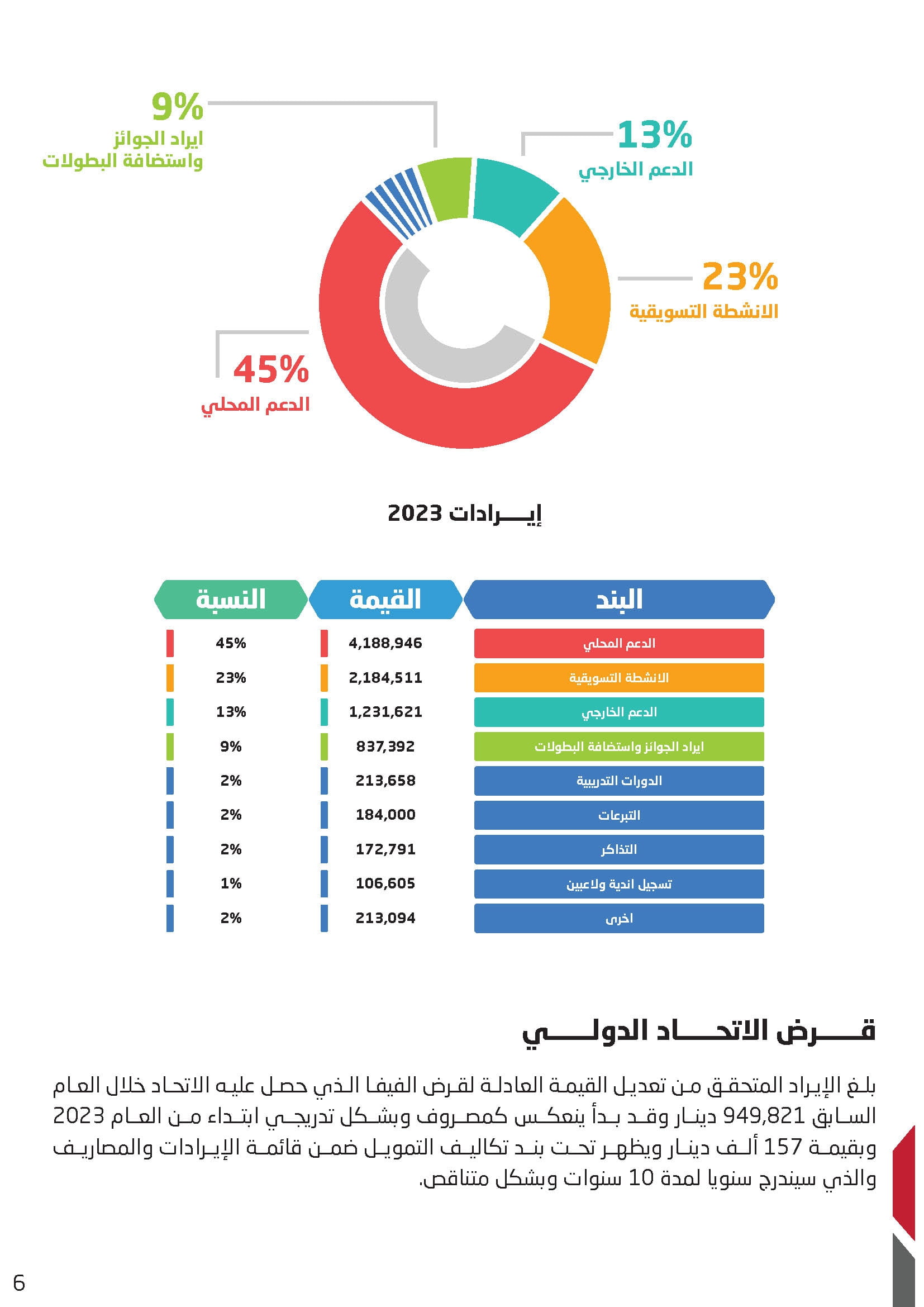 Madar Al-Saa Images 0.39633899651637483