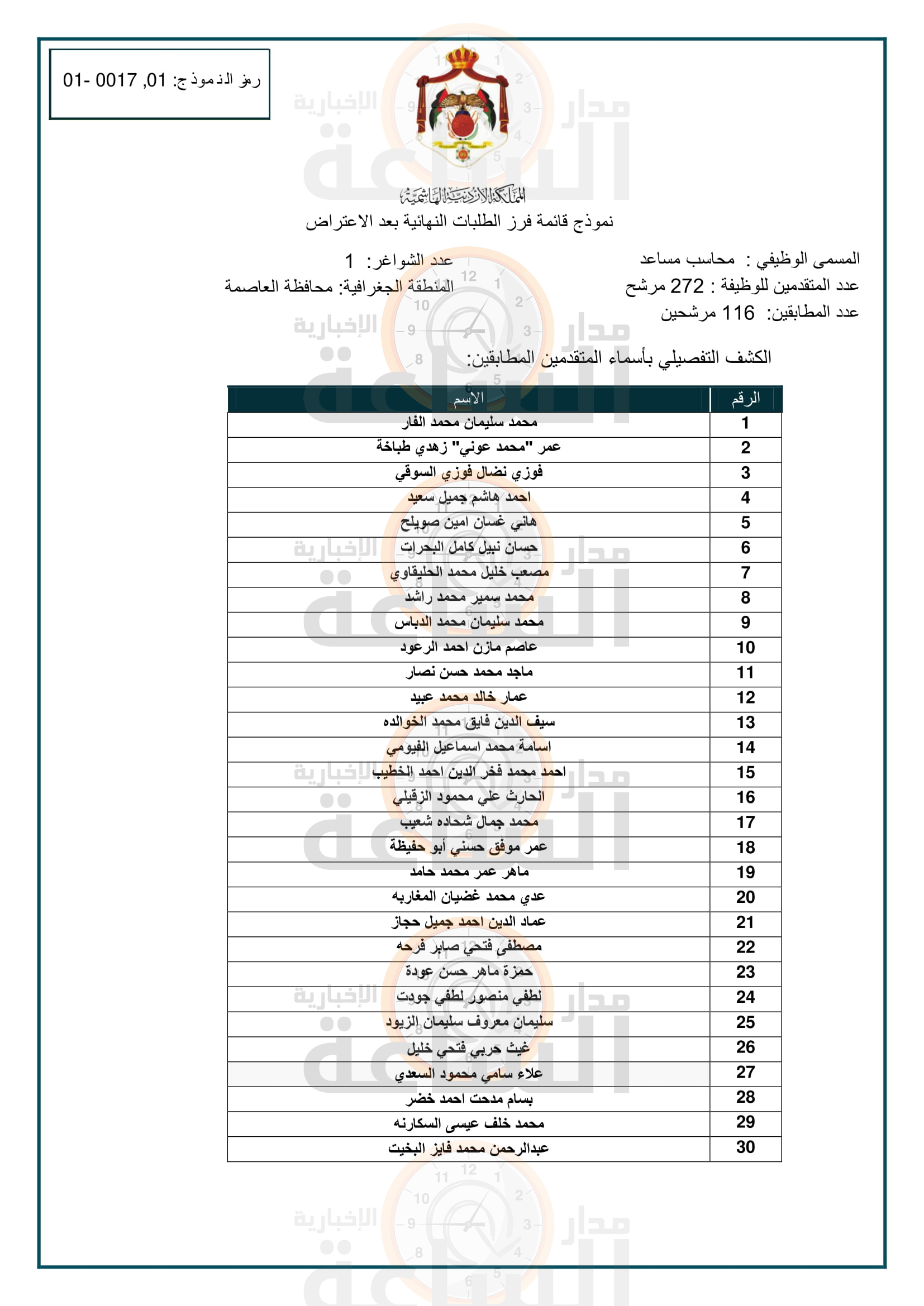 Madar Al-Saa Images 0.30739911100264194